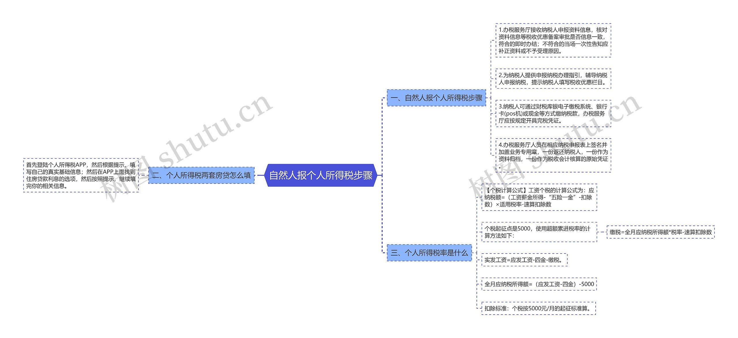 自然人报个人所得税步骤