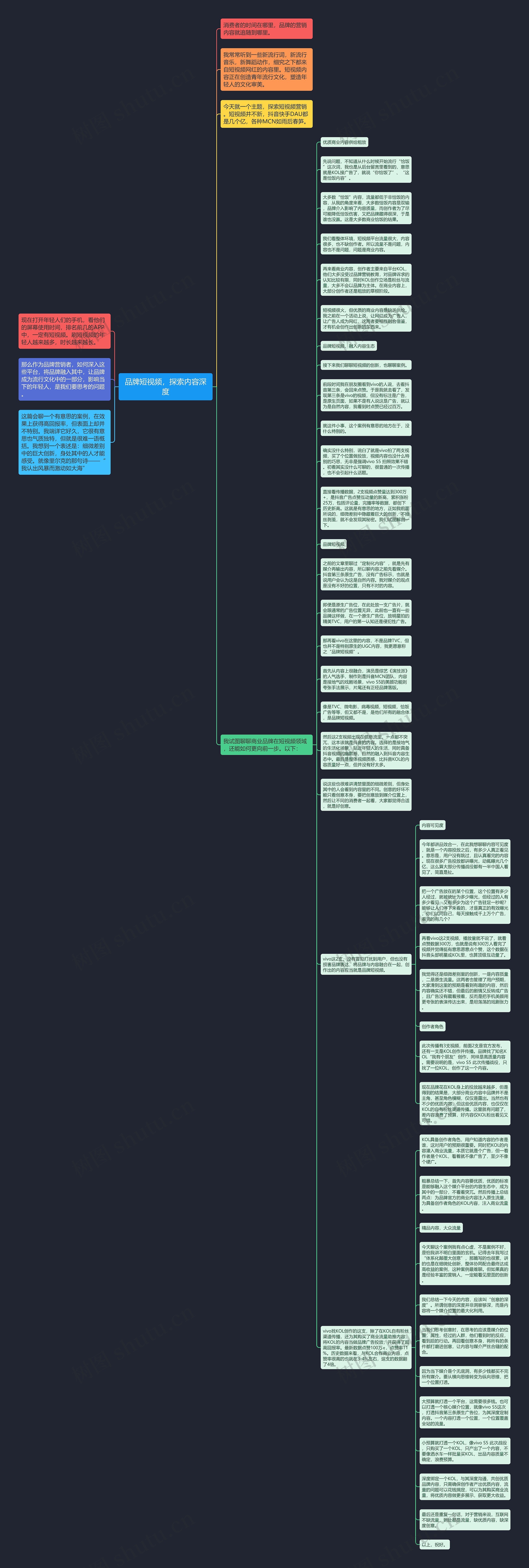 品牌短视频,探索内容深度思维导图高清图 品牌短视频,探索内容深度思维导图