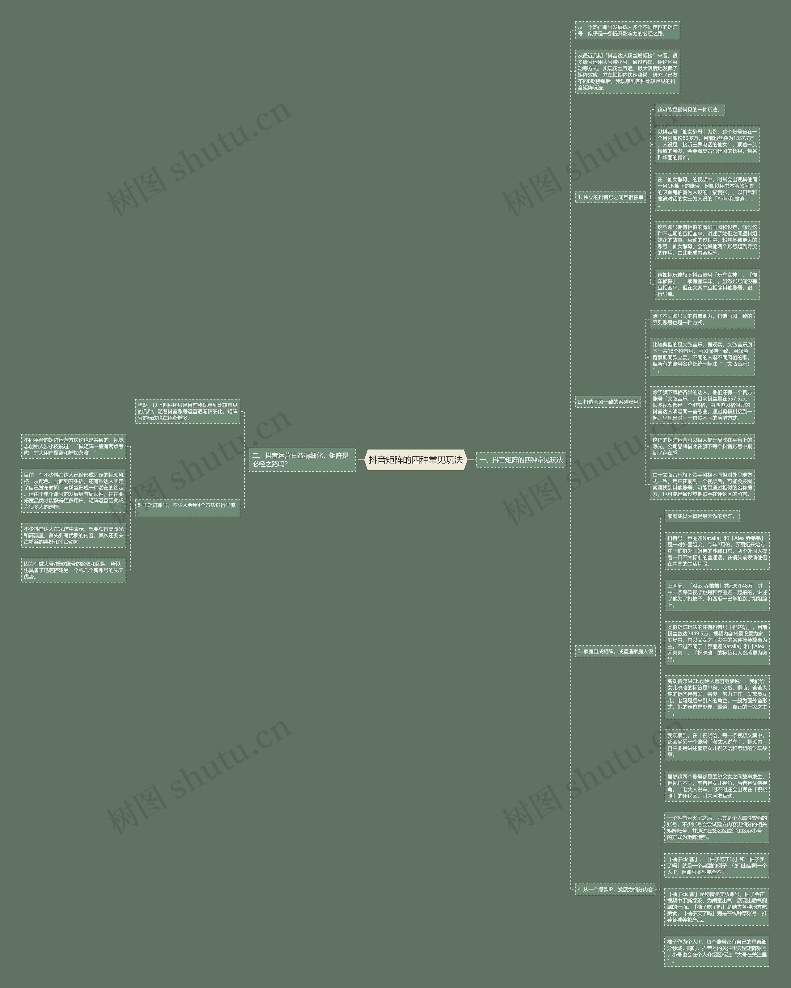 抖音矩阵的四种常见玩法思维导图