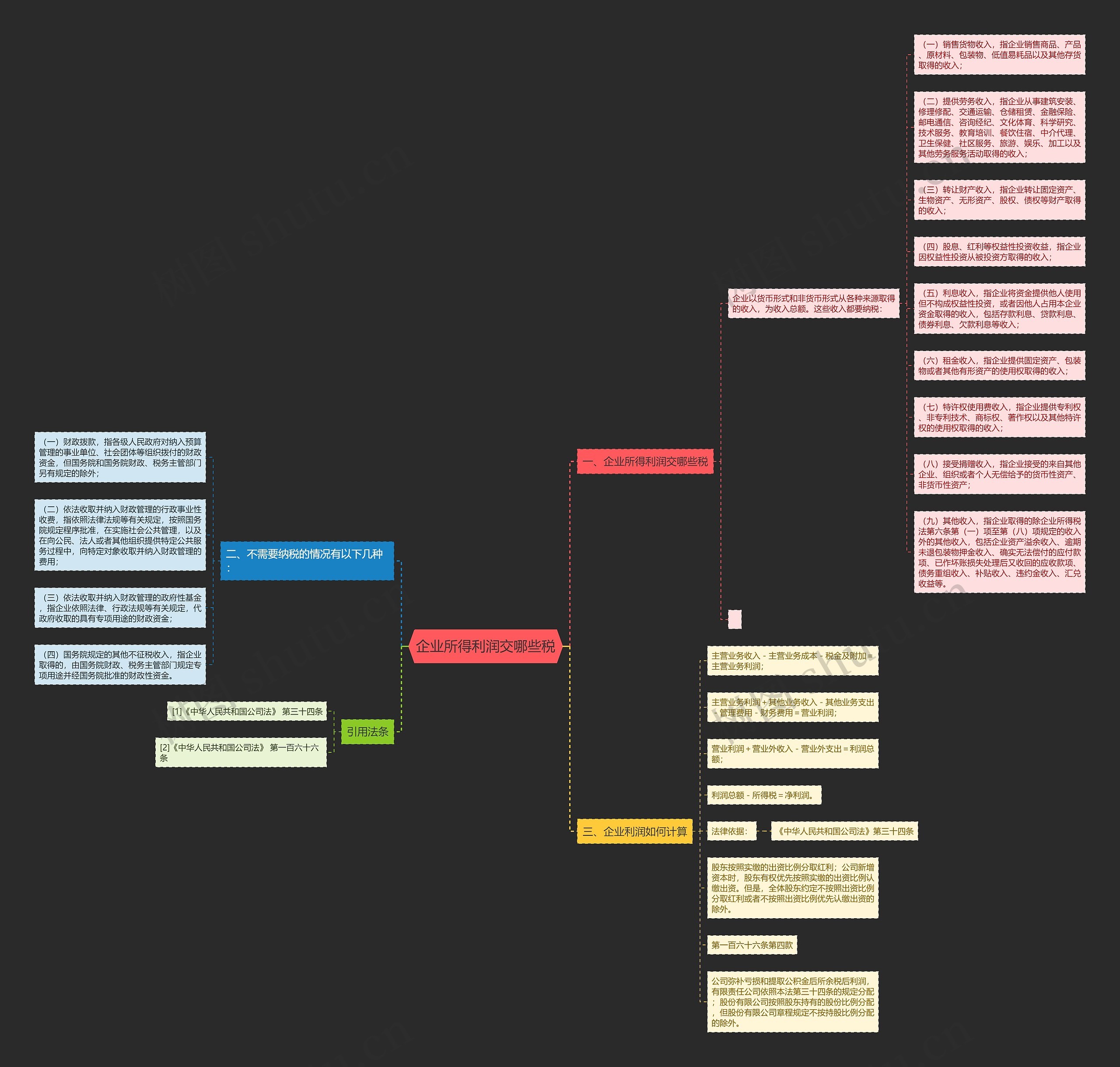 企业所得利润交哪些税思维导图
