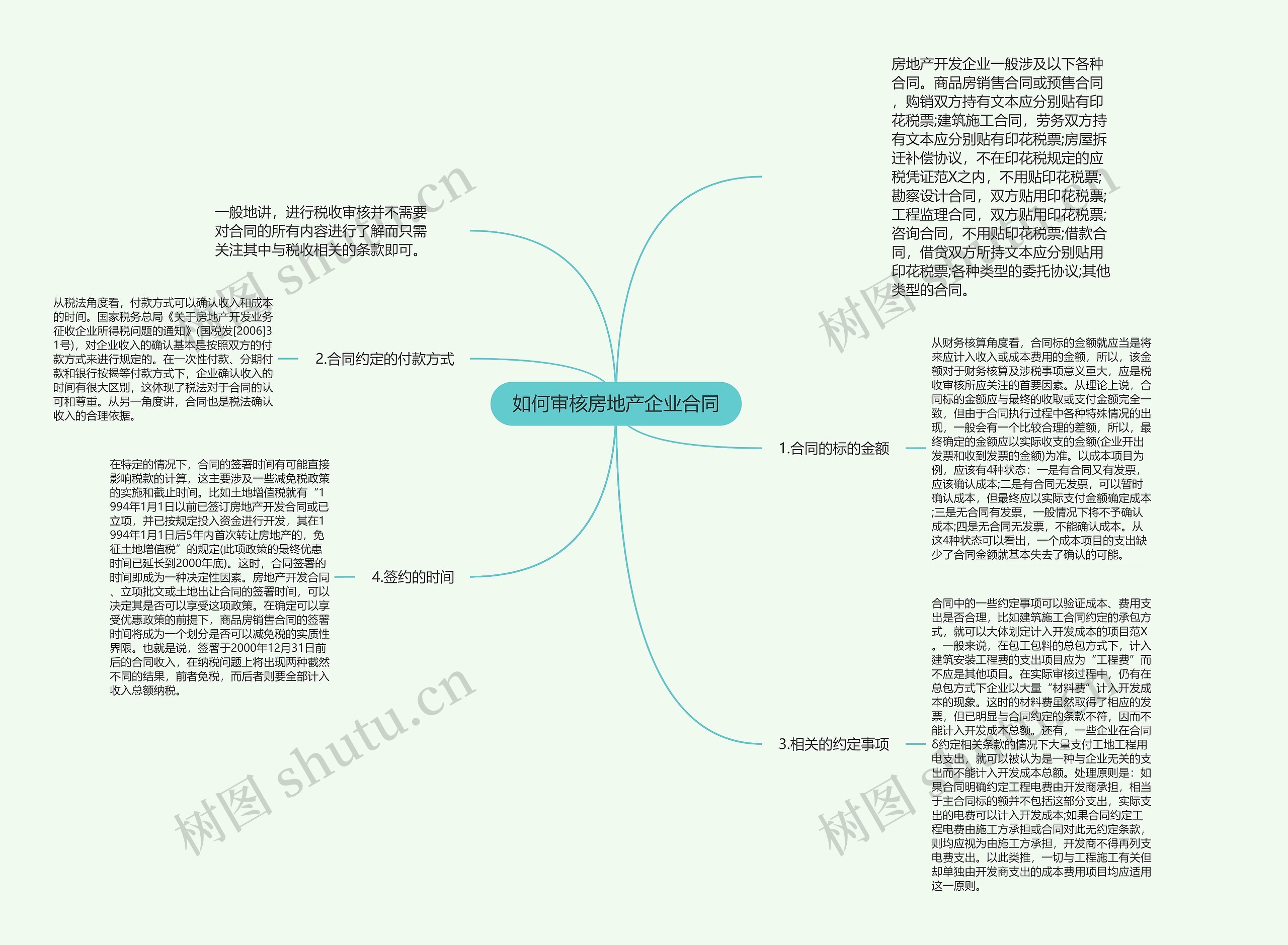 如何审核房地产企业合同思维导图