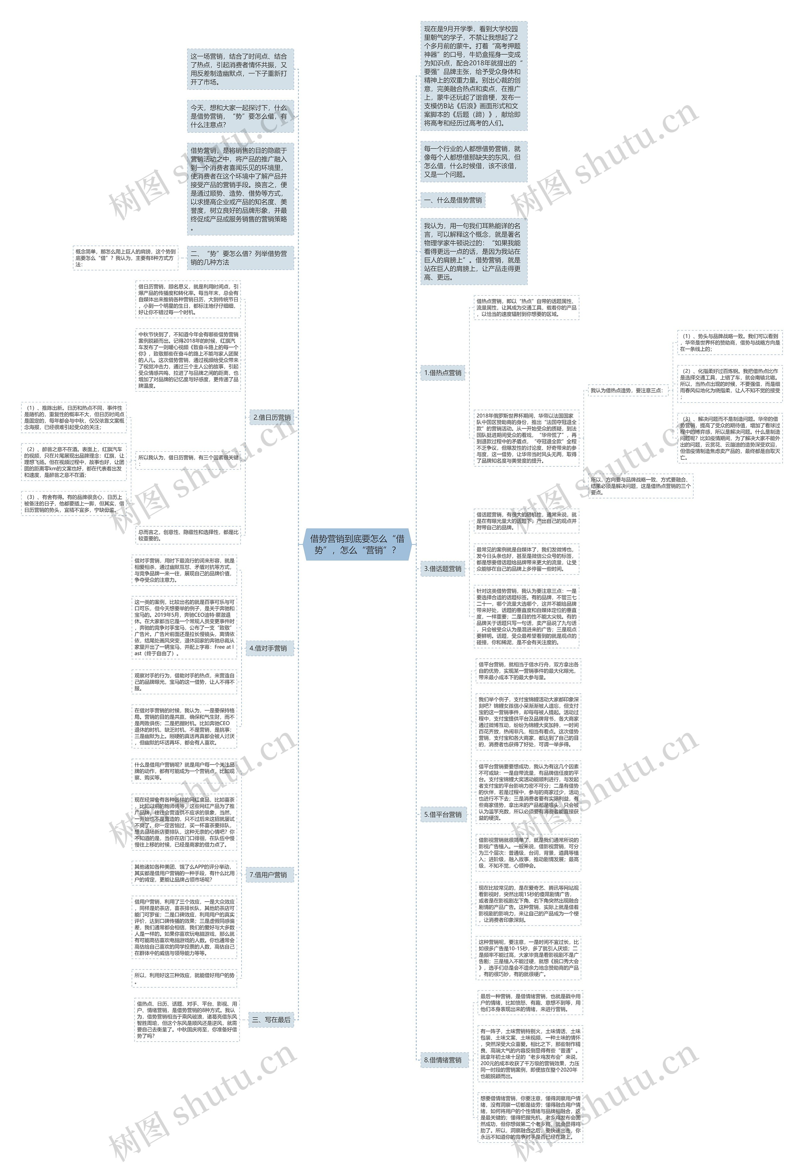 借势营销到底要怎么“借势”，怎么“营销”？思维导图