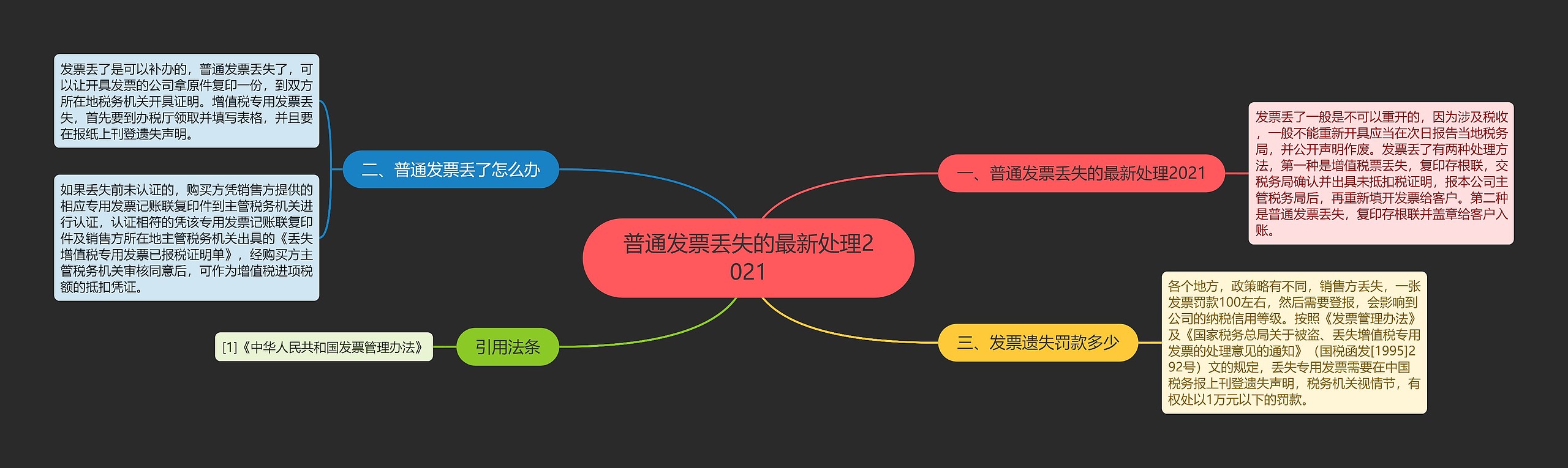 普通发票丢失的最新处理2021思维导图