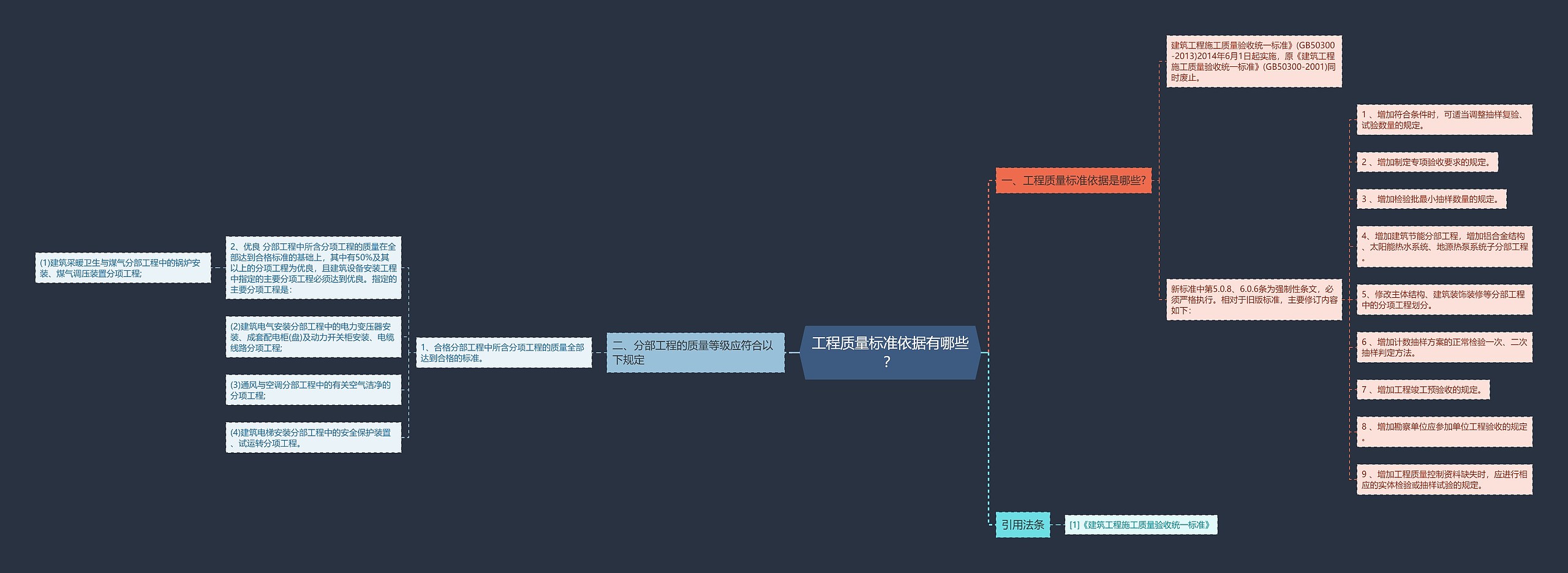 工程质量标准依据有哪些? 工程质量标准依据有哪些?