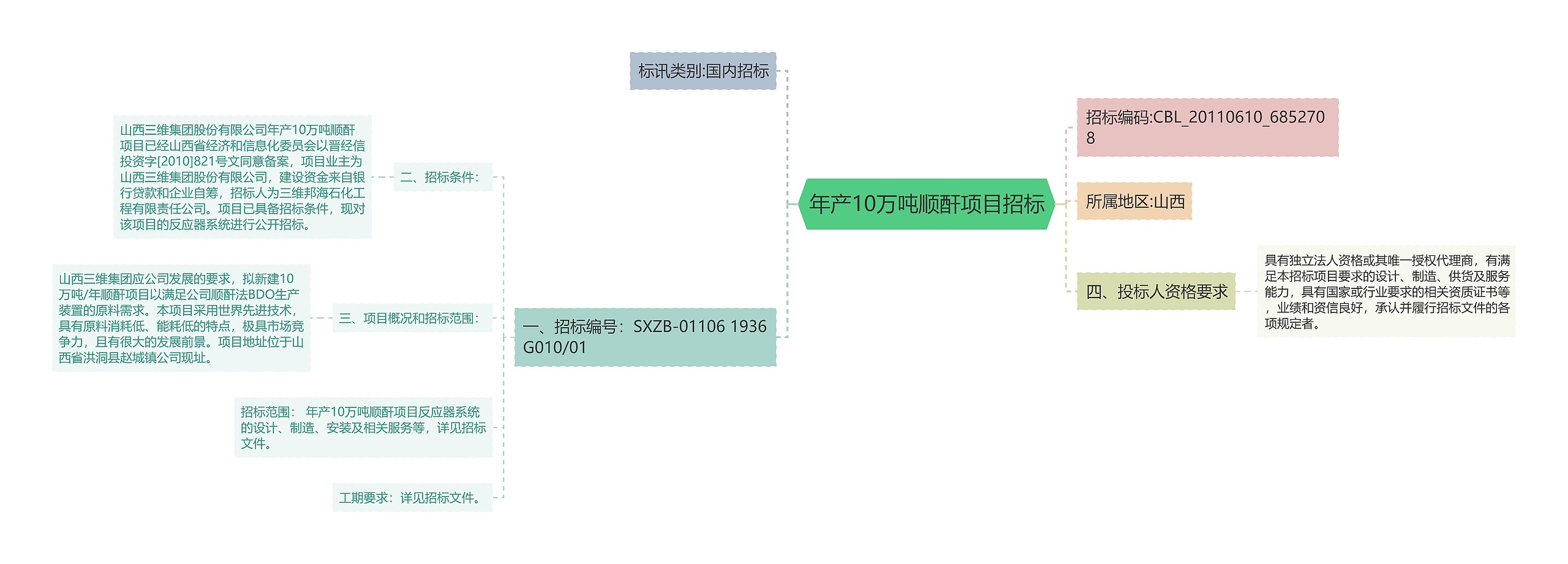 年产10万吨顺酐项目招标