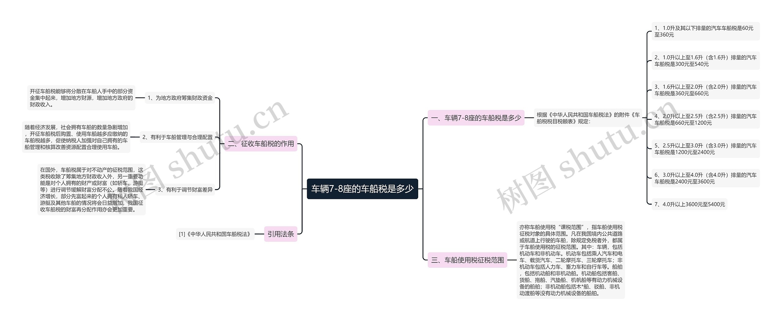 车辆7-8座的车船税是多少