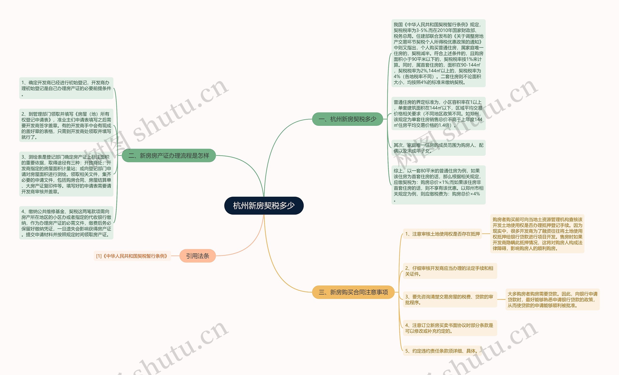 杭州新房契税多少思维导图