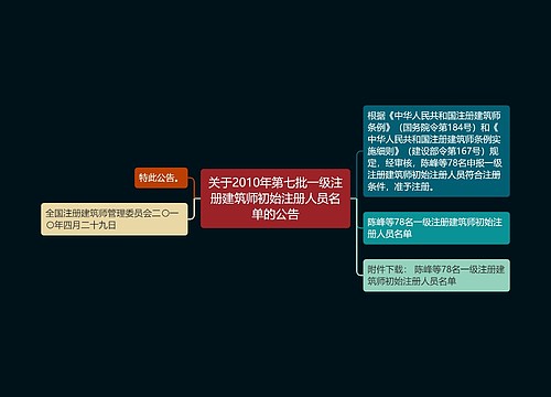 关于2010年第七批一级注册建筑师初始注册人员名单的公告