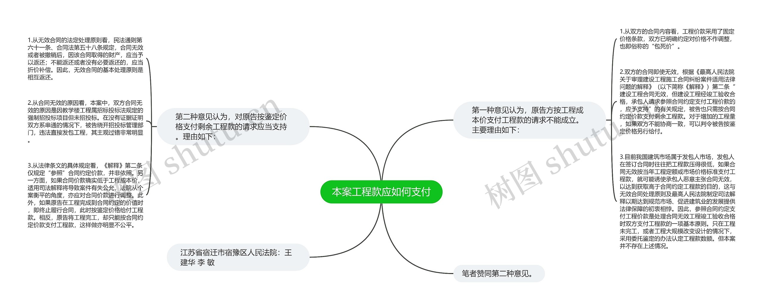 本案工程款应如何支付思维导图