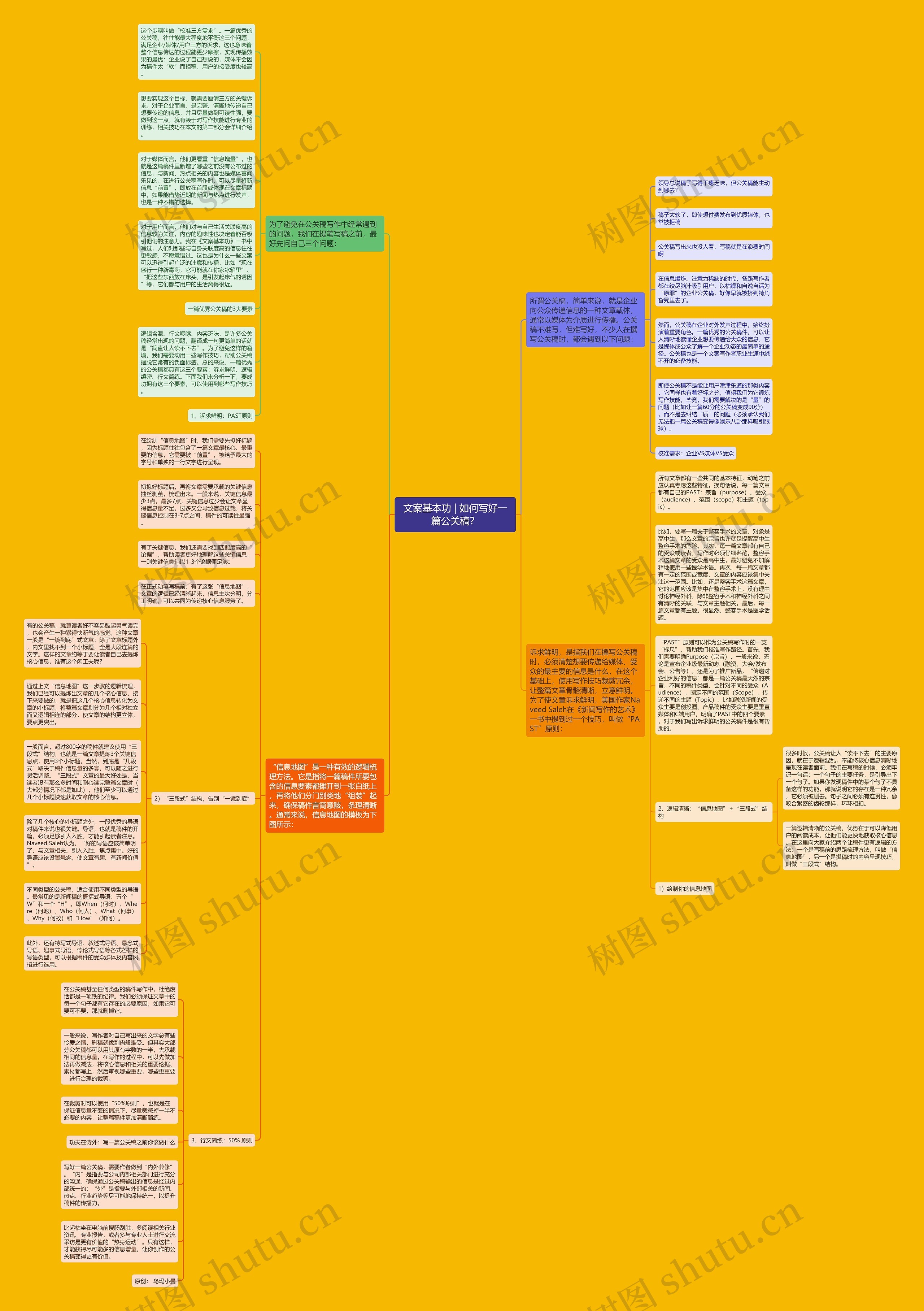 文案基本功 | 如何写好一篇公关稿？思维导图
