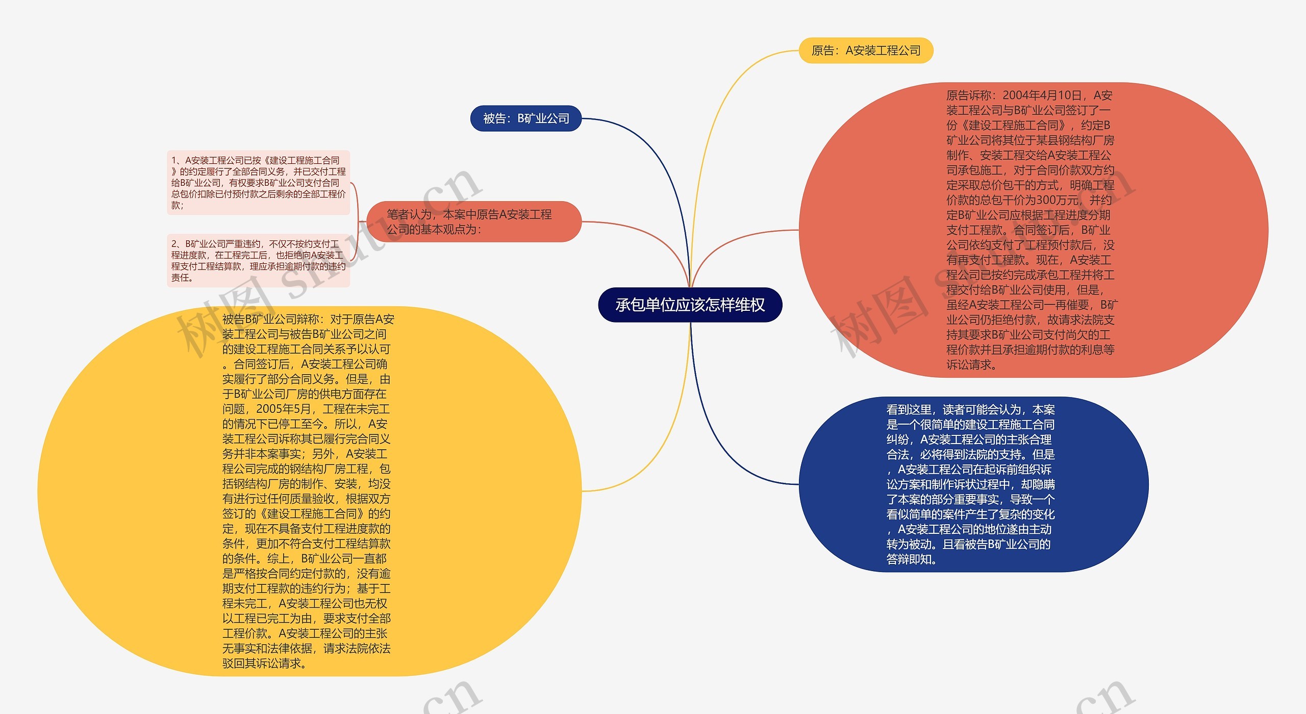 承包单位应该怎样维权