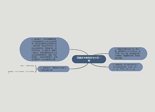 高碑店书香苑住宅小区一期