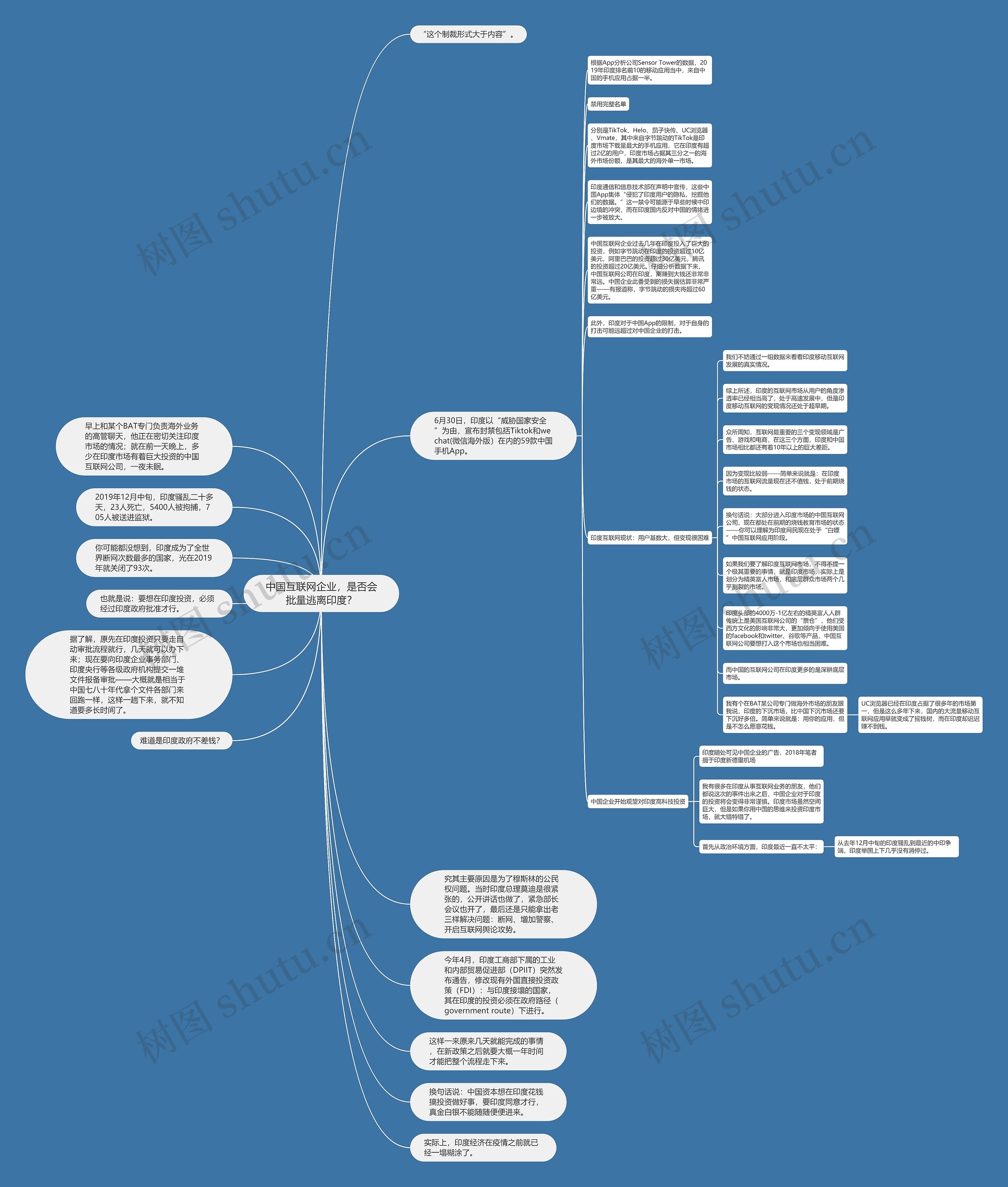 中国互联网企业，是否会批量逃离印度？思维导图