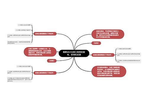 勘察设计注册工程师的报考、延续和变更