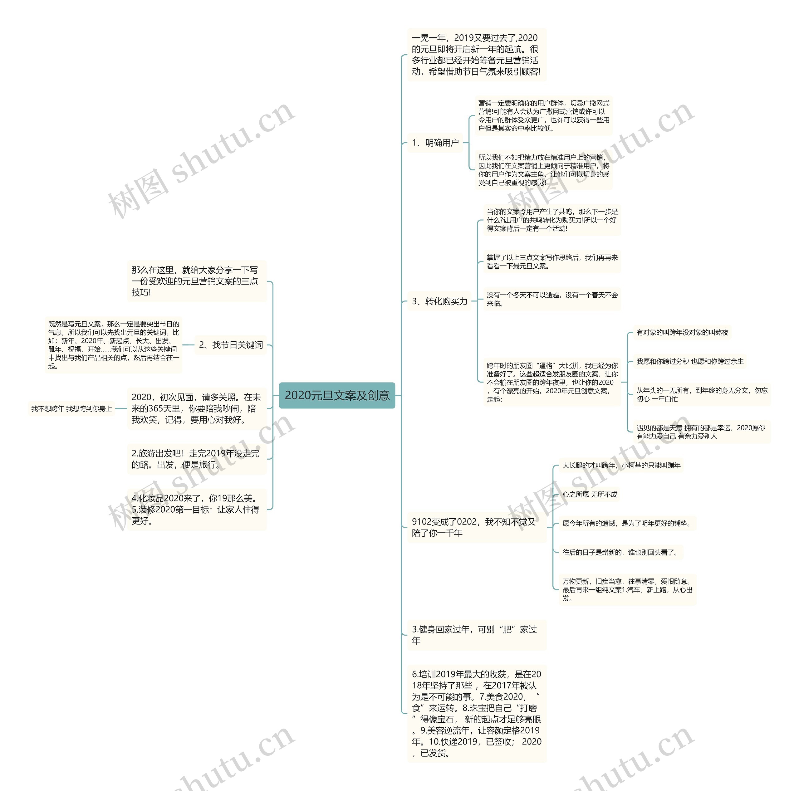 2020元旦文案及创意思维导图