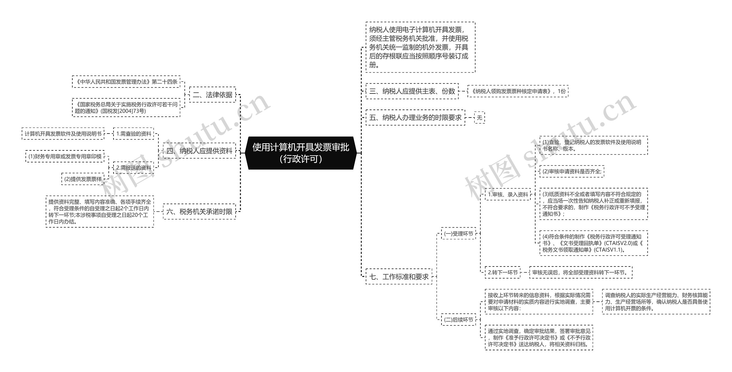 使用计算机开具发票审批（行政许可）