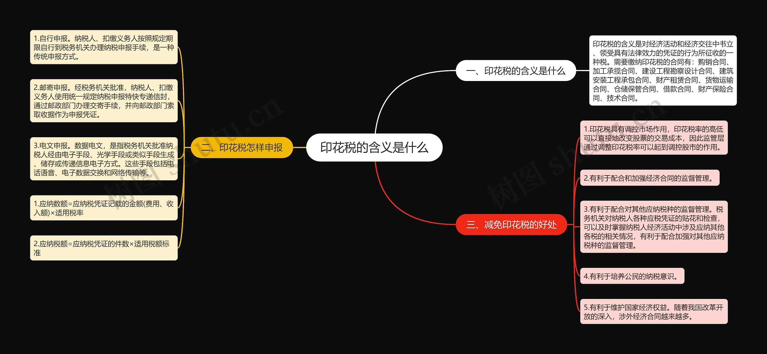 印花税的含义是什么思维导图