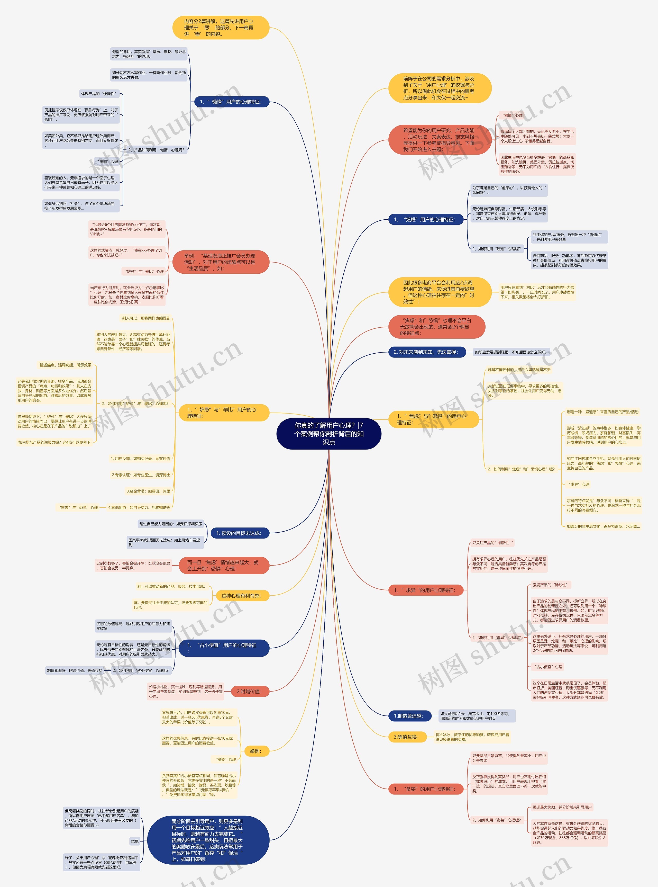 你真的了解用户心理？|7个案例帮你剖析背后的知识点思维导图