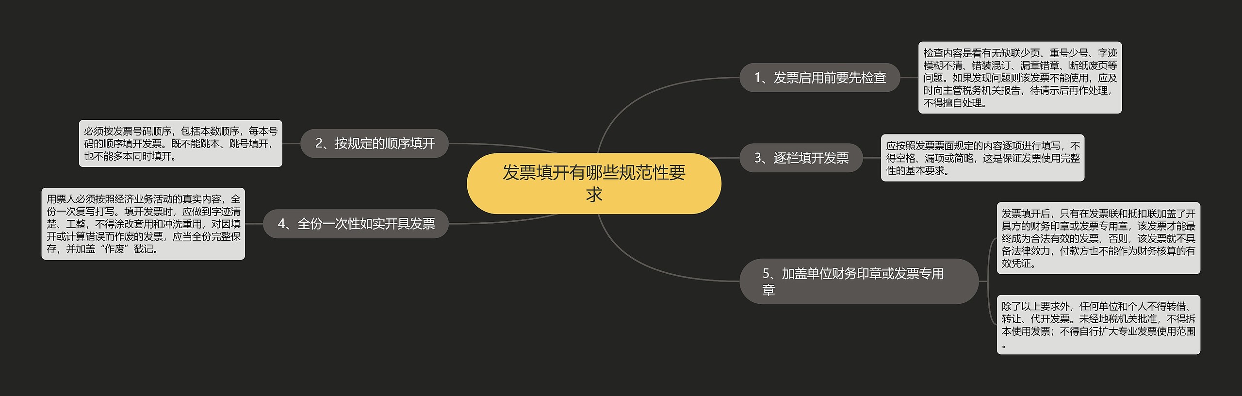 发票填开有哪些规范性要求思维导图