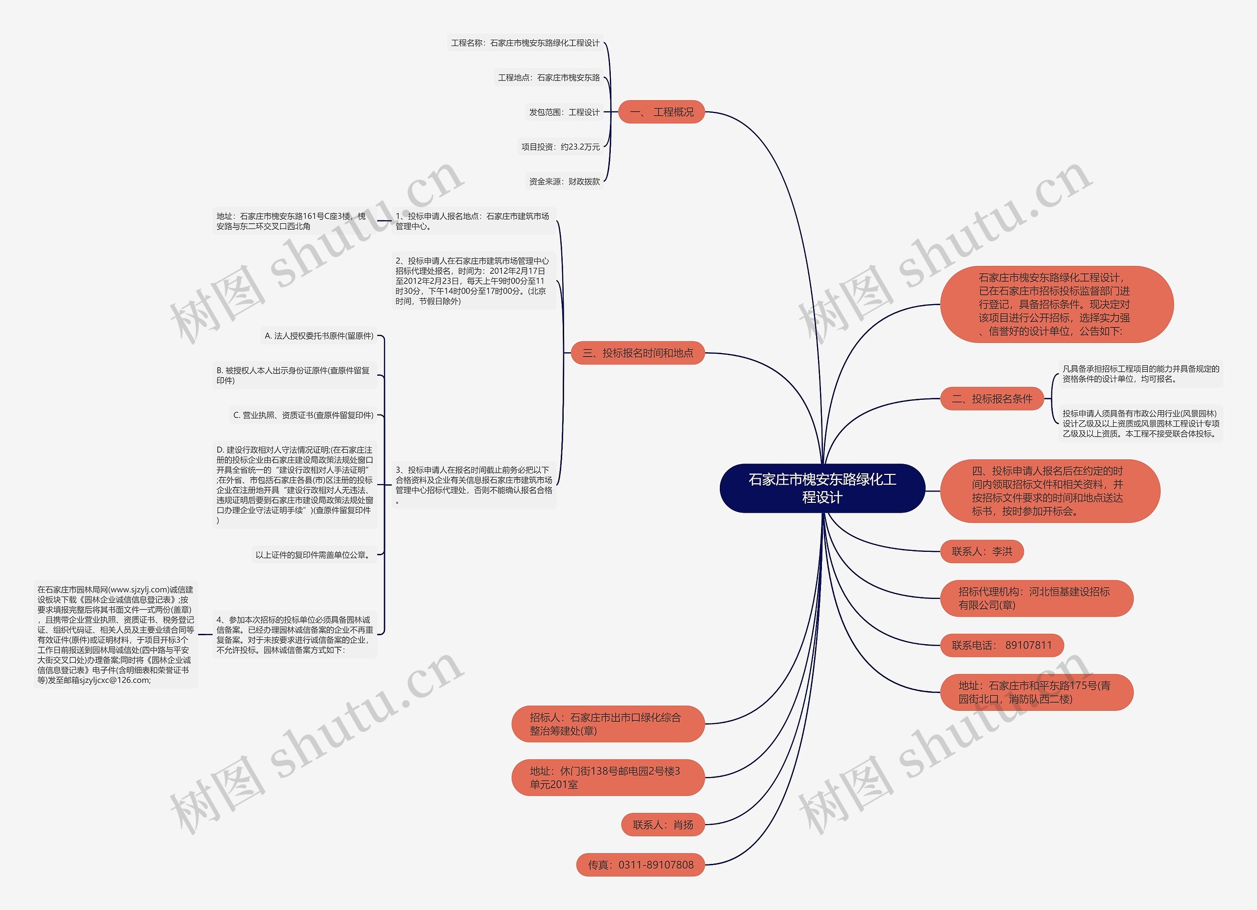 石家庄市槐安东路绿化工程设计思维导图