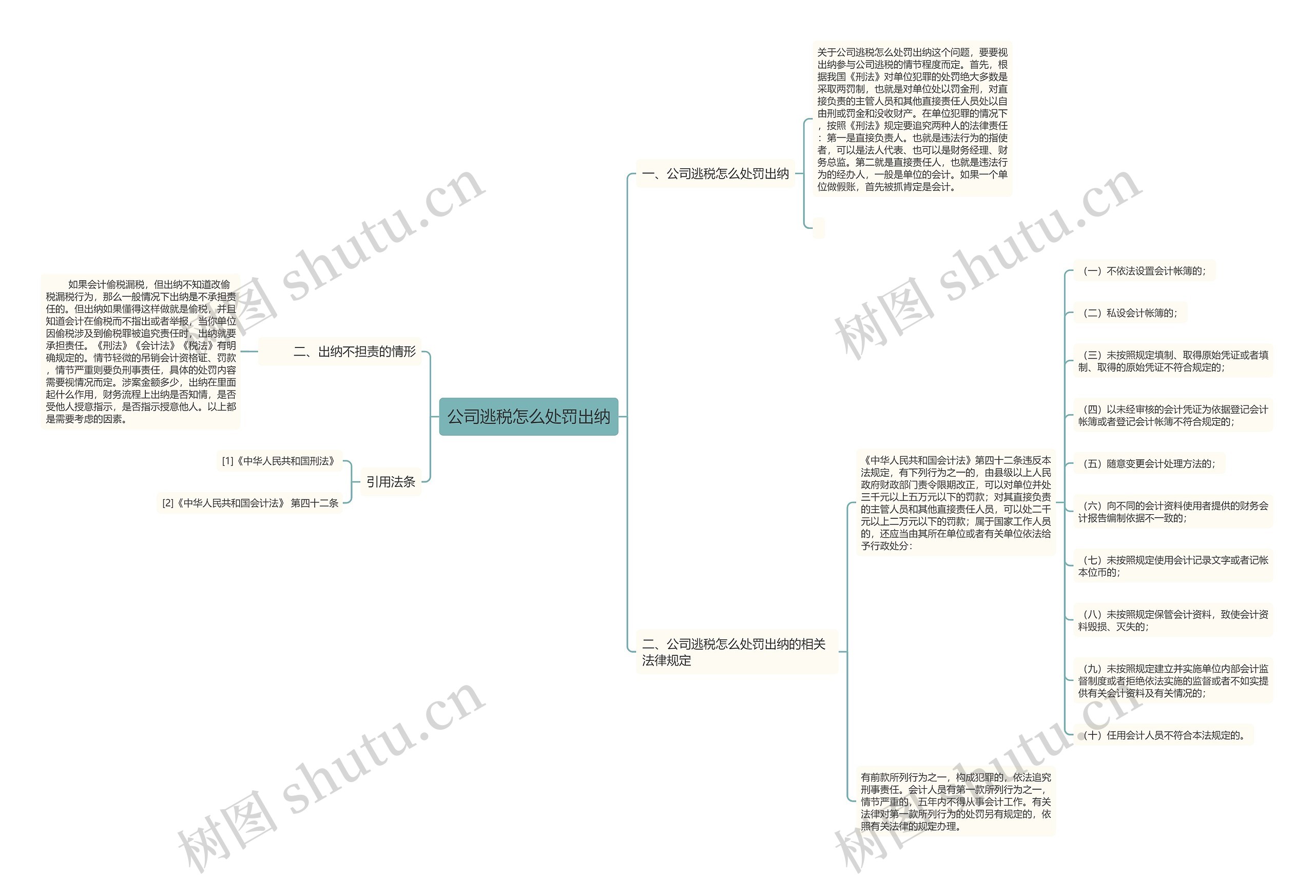公司逃税怎么处罚出纳思维导图