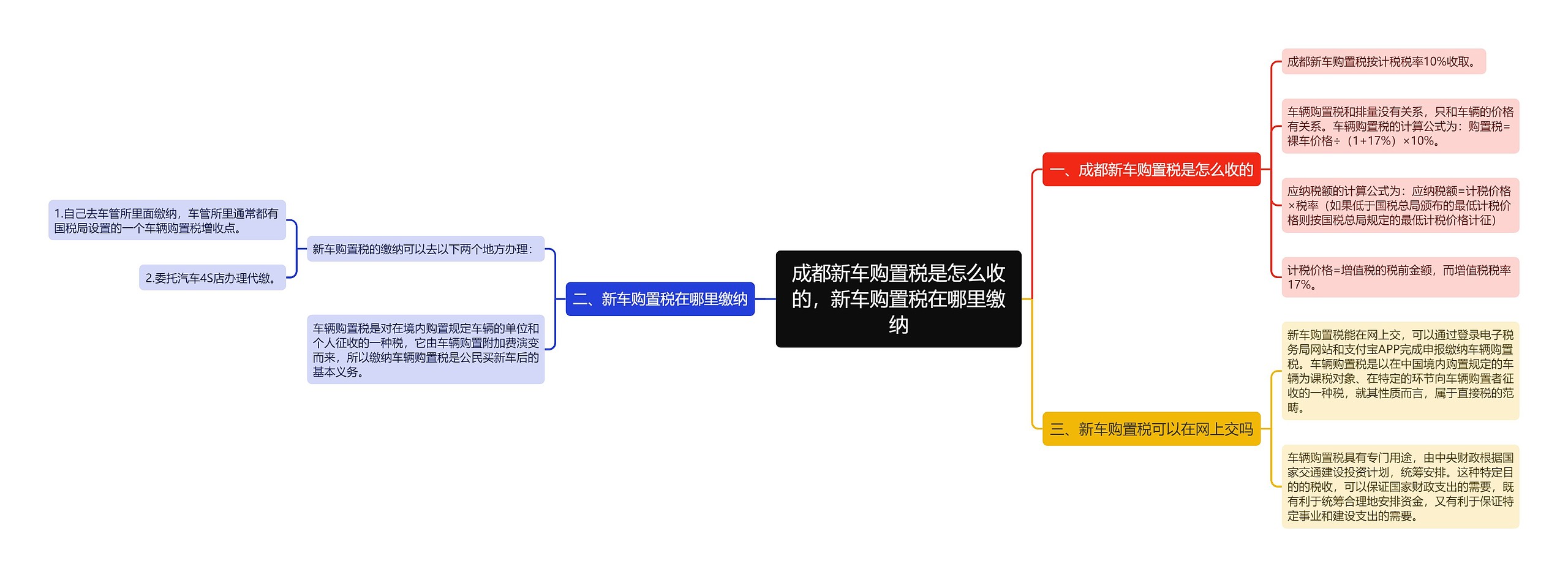 成都新车购置税是怎么收的，新车购置税在哪里缴纳思维导图