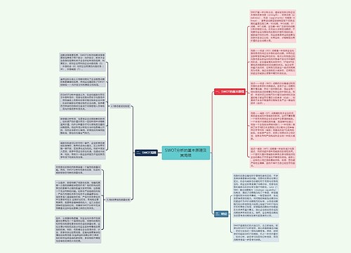 SWOT分析的基本原理及其局限