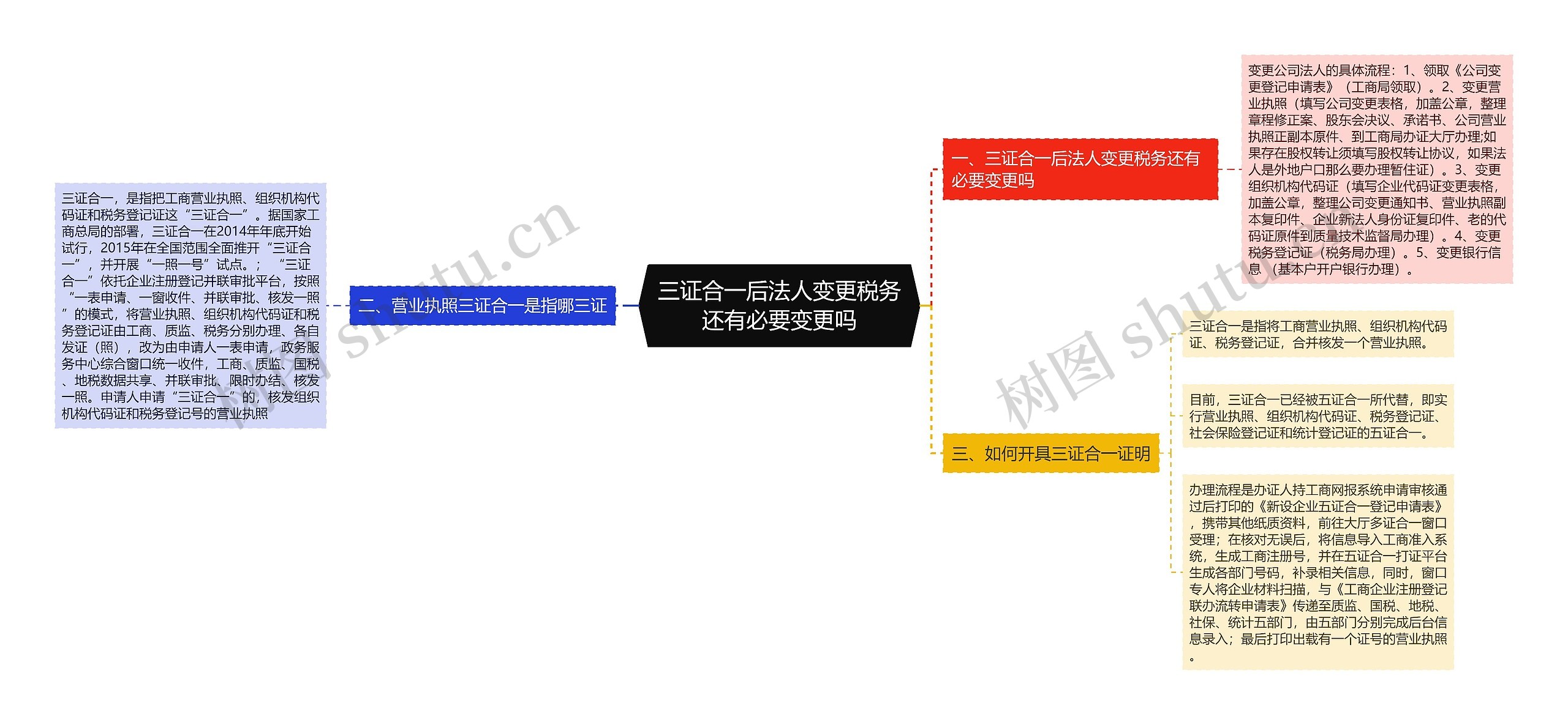 三证合一后法人变更税务还有必要变更吗思维导图