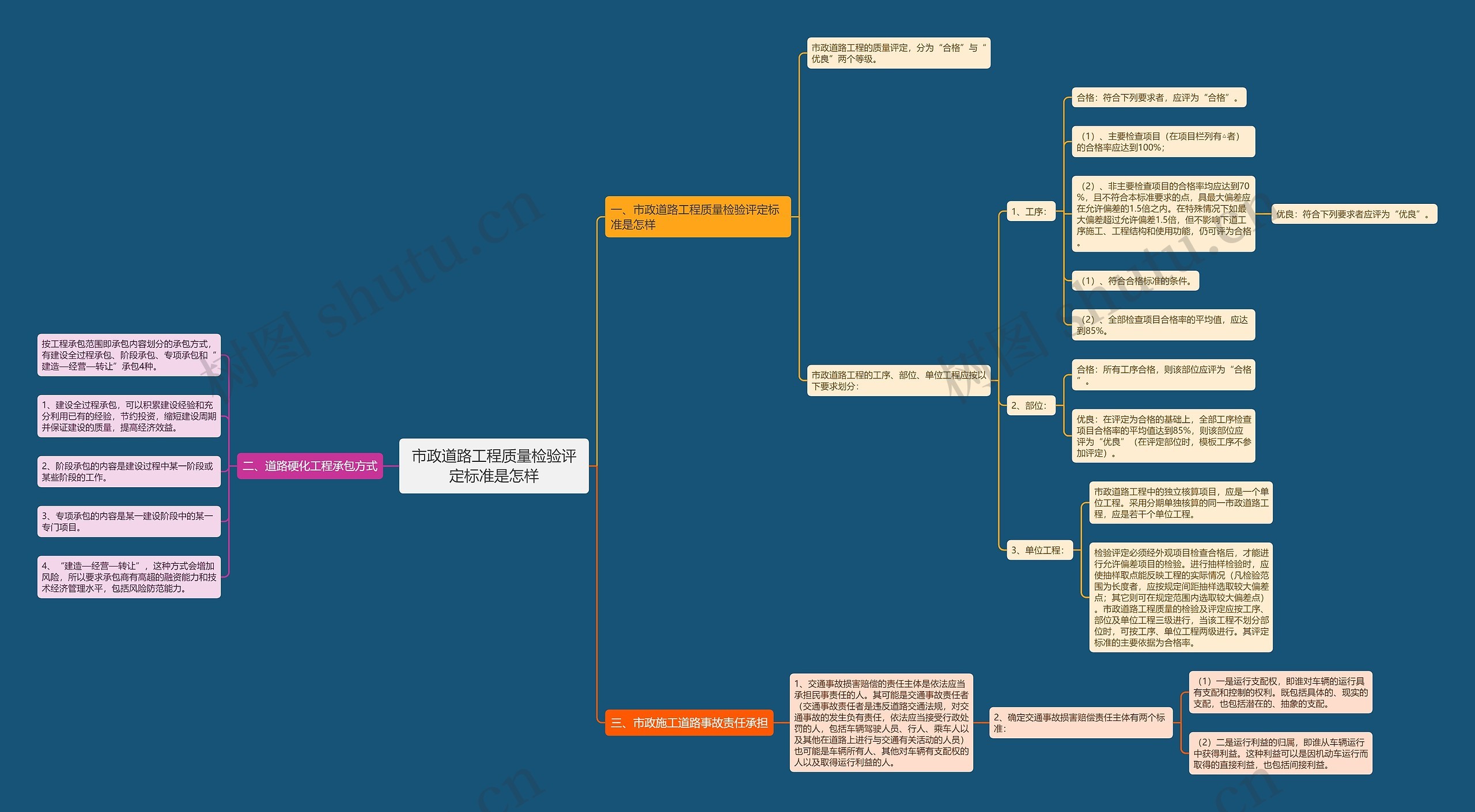 市政道路工程质量检验评定标准是怎样 市政道路工程质量检验评定标准是怎样