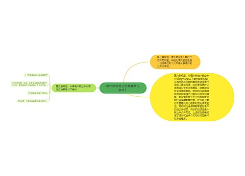 设外派劳务公司需要什么条件？