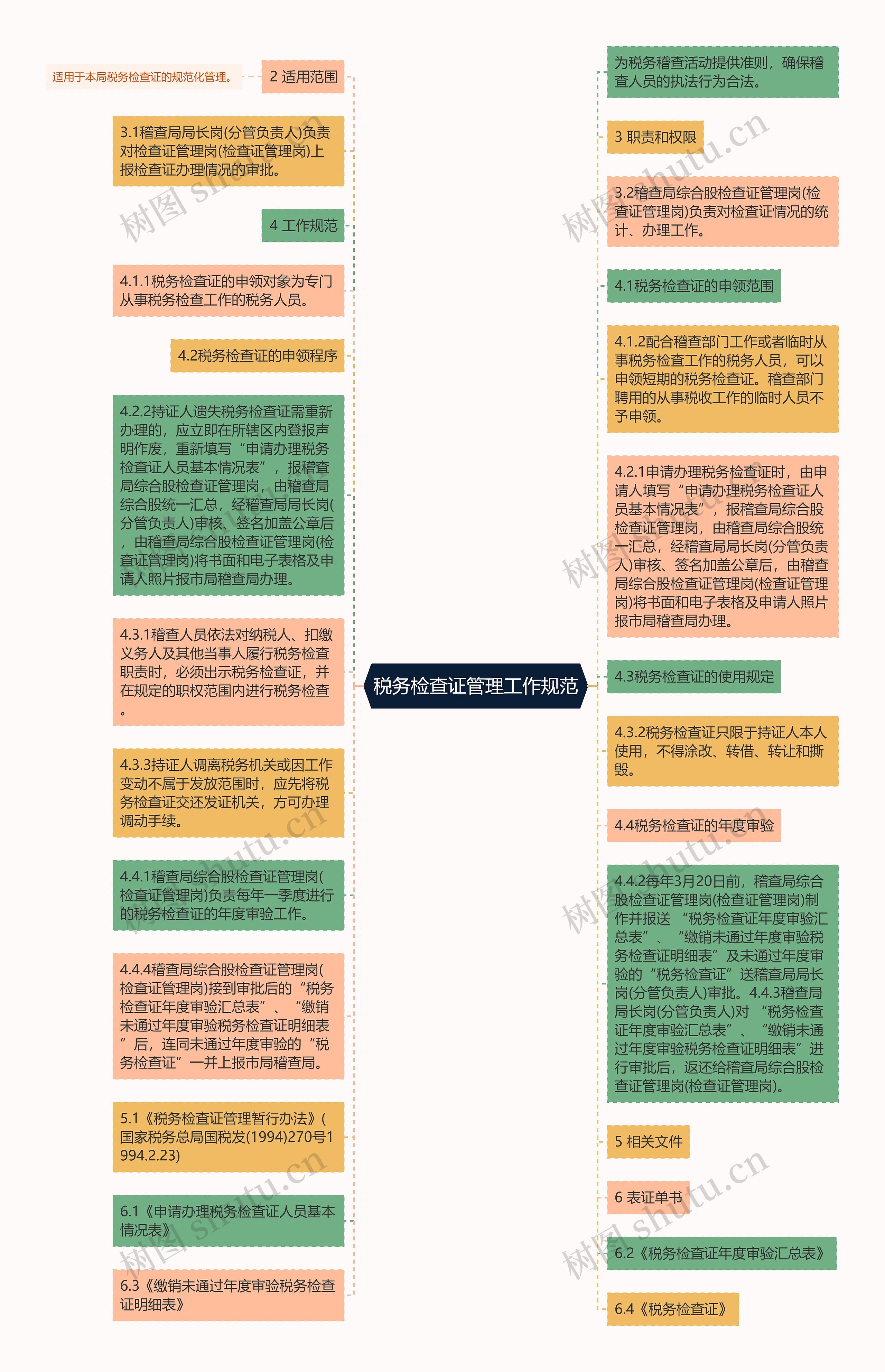 税务检查证管理工作规范思维导图