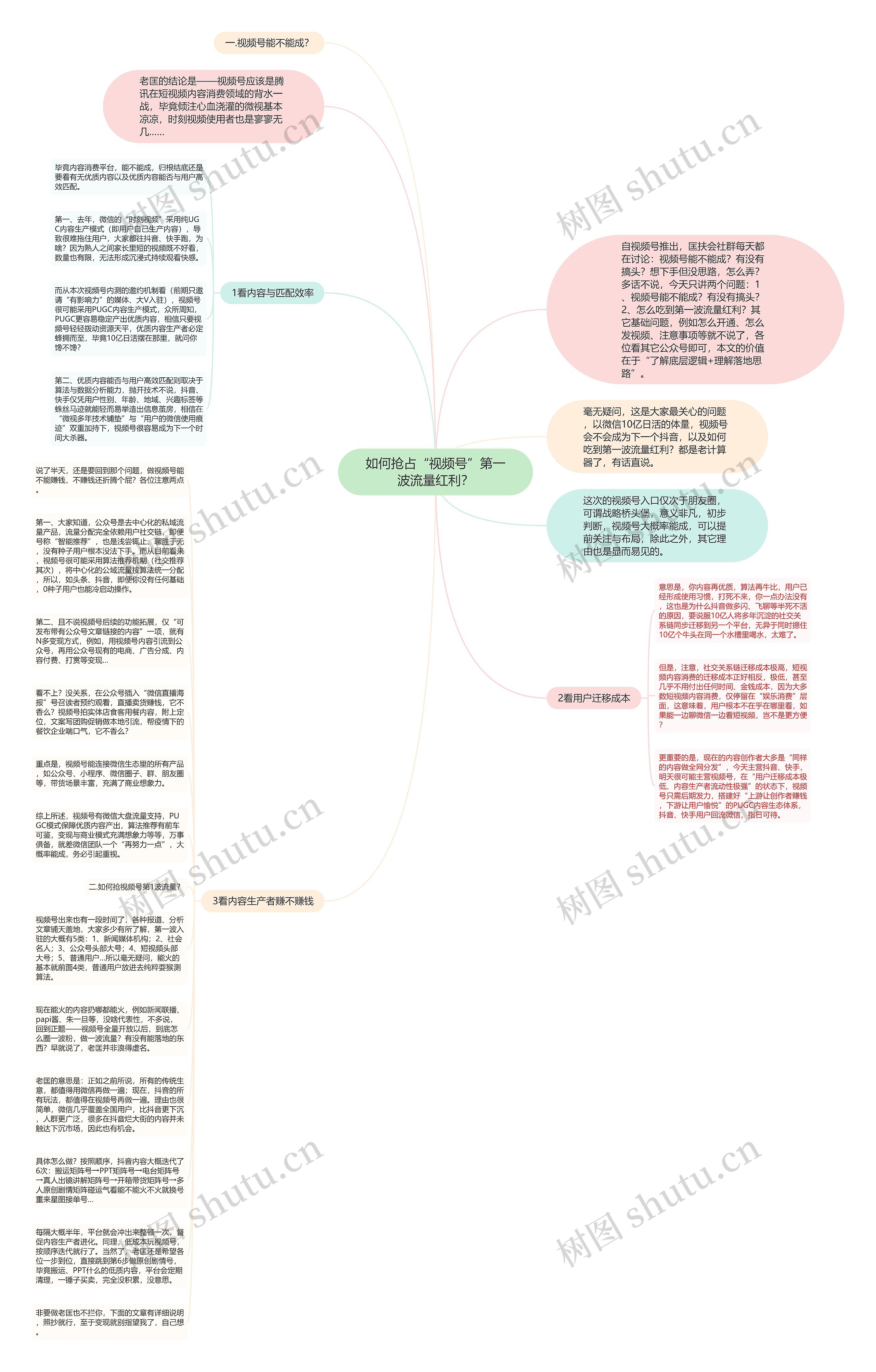 如何抢占“视频号”第一波流量红利？思维导图