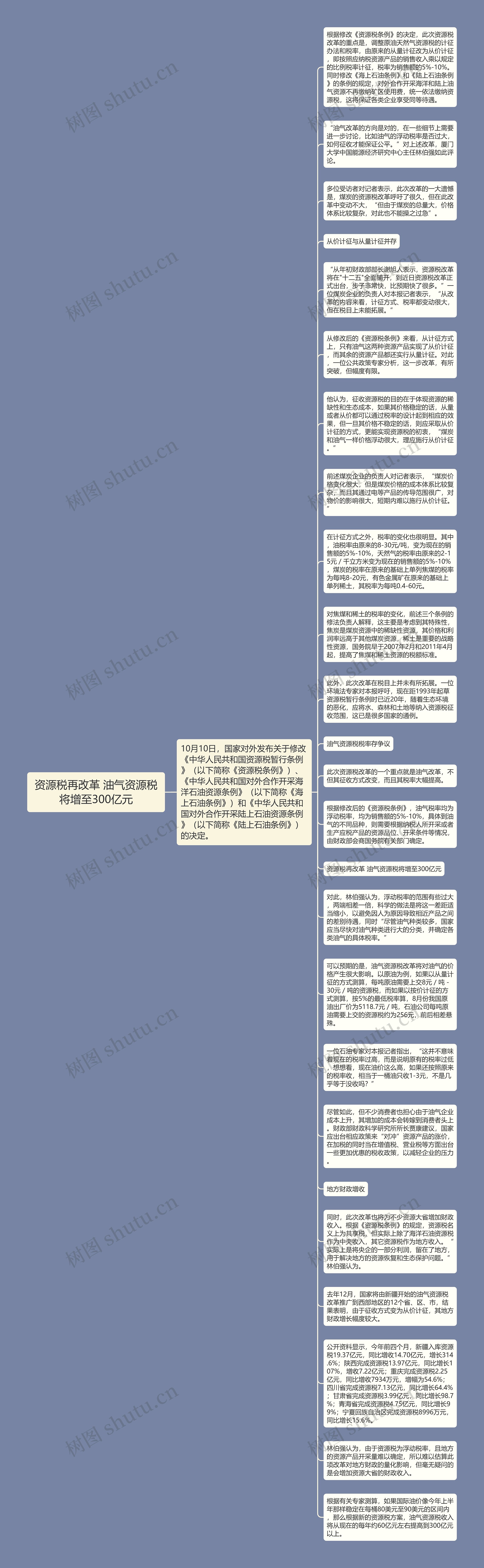 资源税再改革 油气资源税将增至300亿元