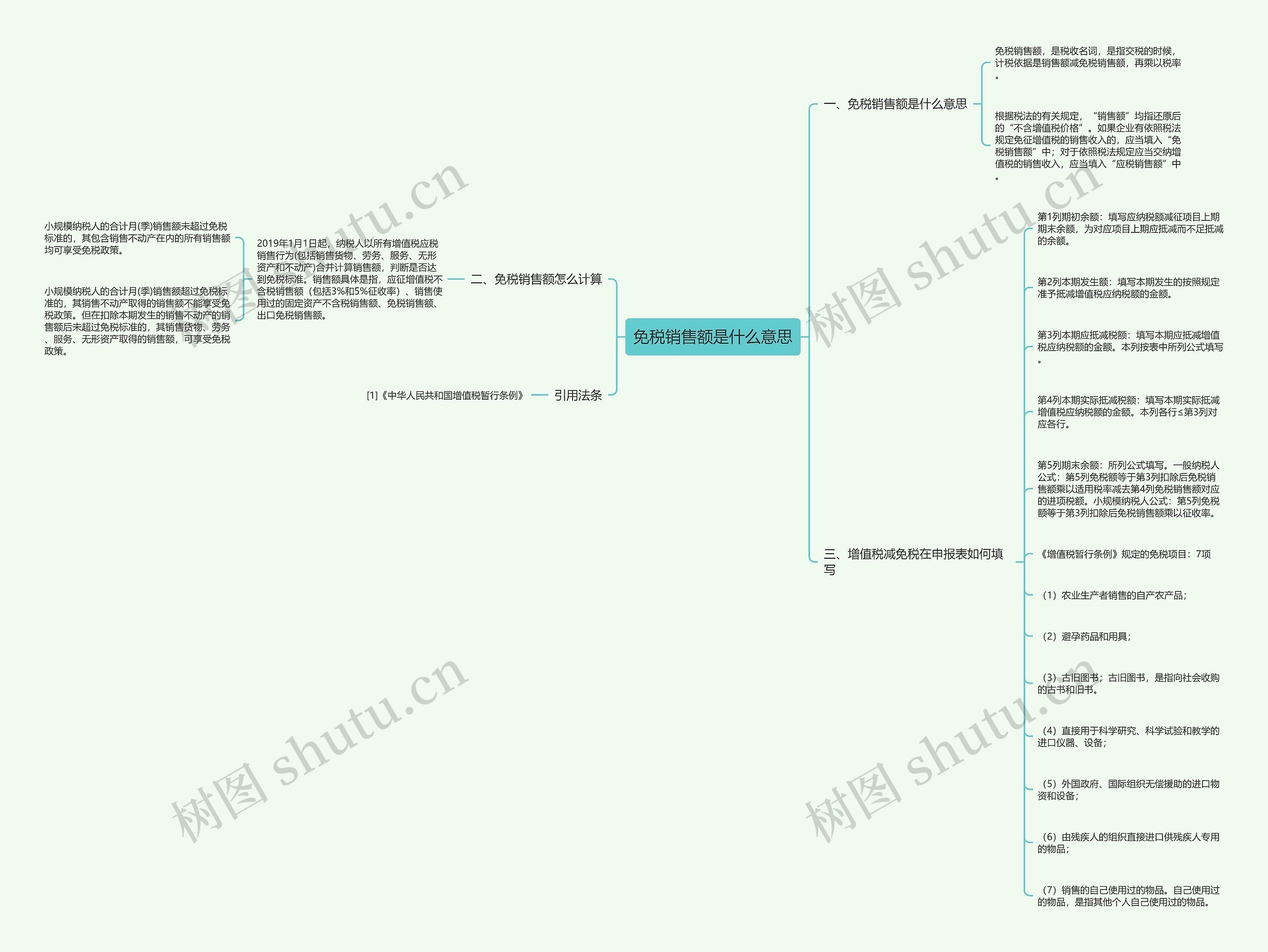 免税销售额是什么意思思维导图