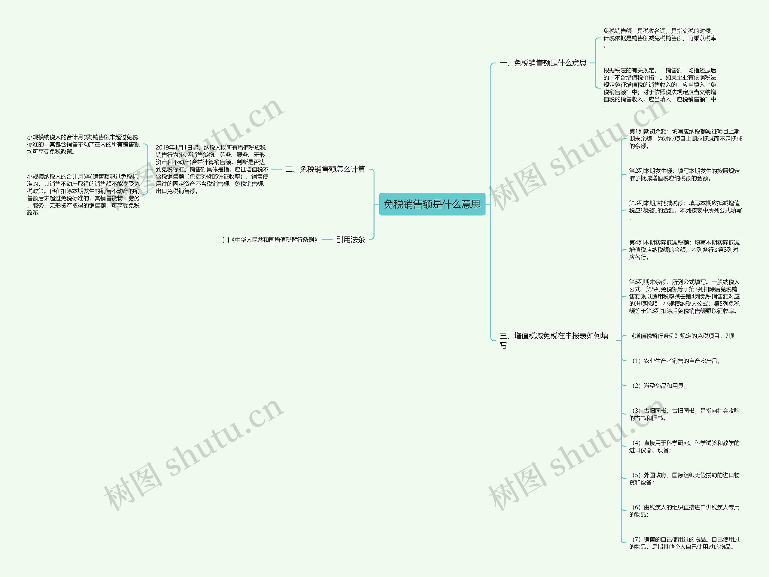 免税销售额是什么意思思维导图高清图 免税销售额是什么意思思维导图