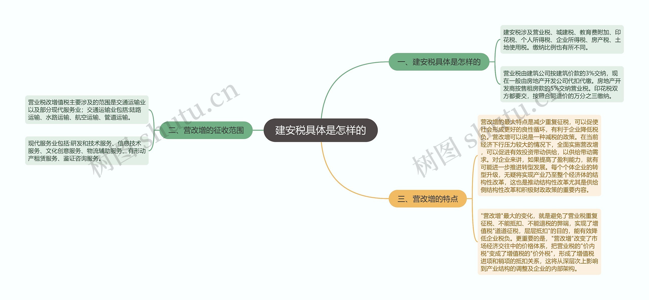 建安税具体是怎样的 建安税具体是怎样的