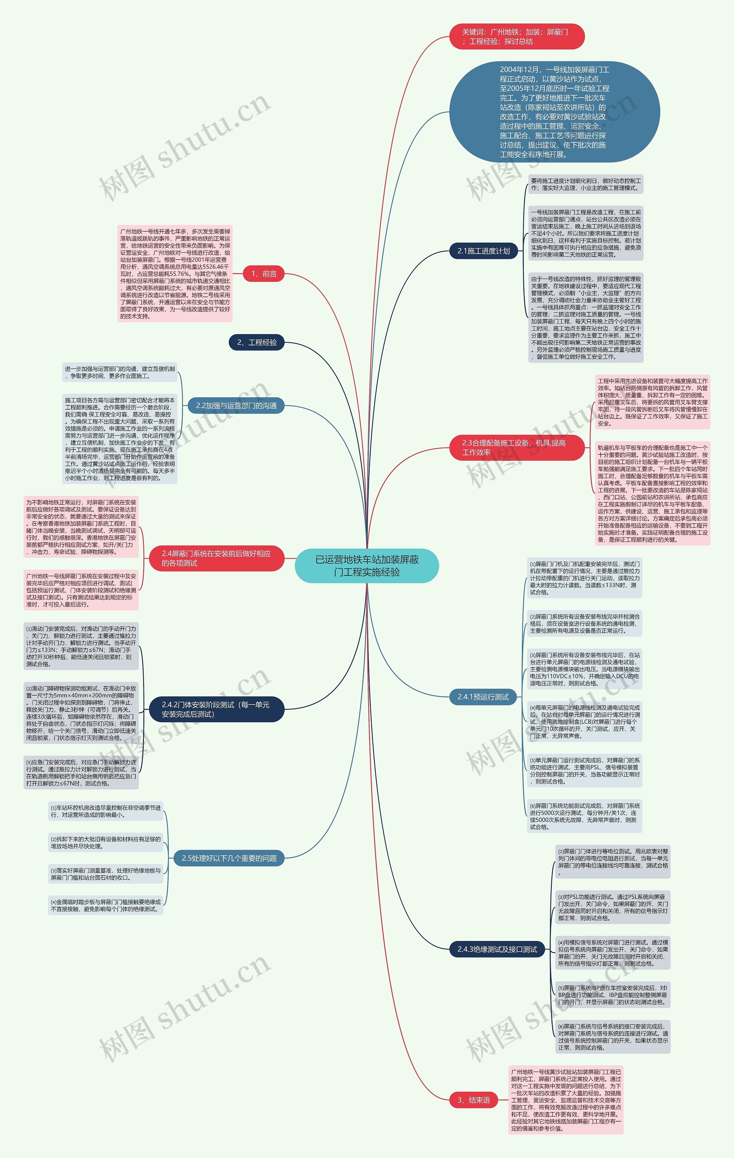 已运营地铁车站加装屏蔽门工程实施经验思维导图