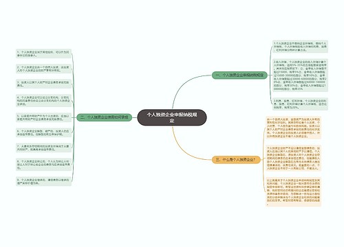 个人独资企业申报纳税规定