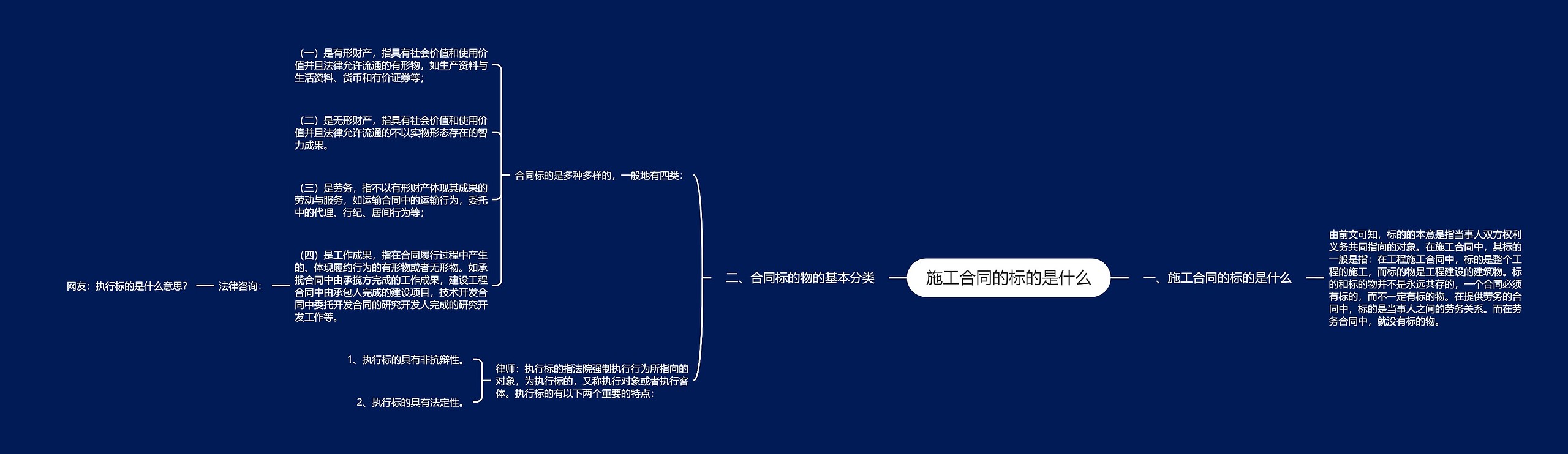 施工合同的标的是什么思维导图