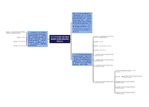 关于2010年第六批申请注册监理工程师注册审查意见的公示