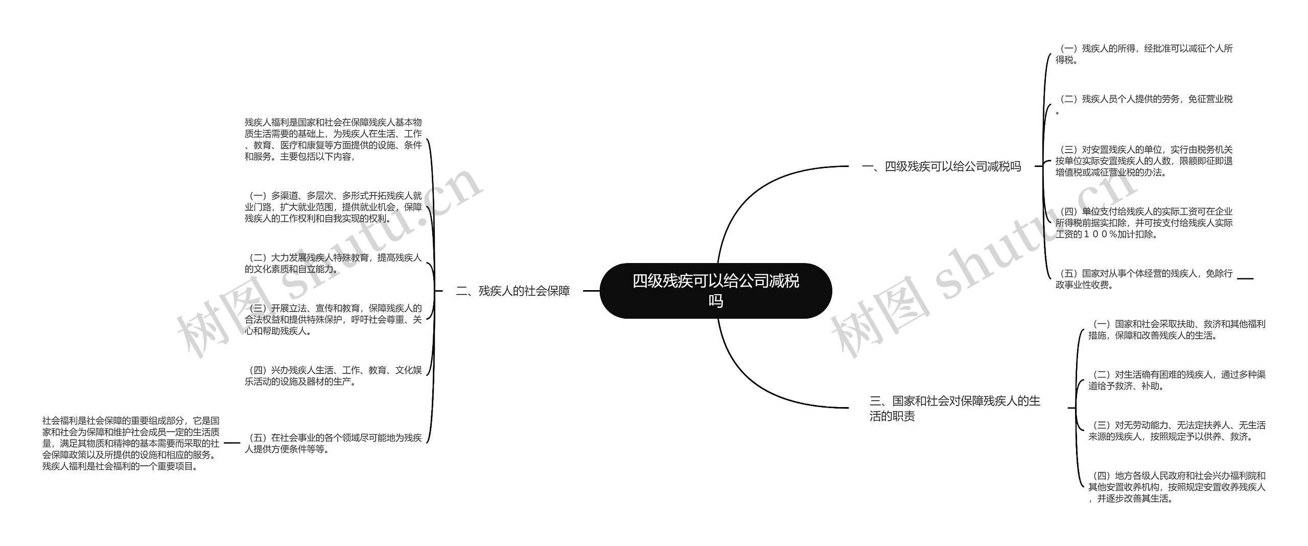 四级残疾可以给公司减税吗思维导图