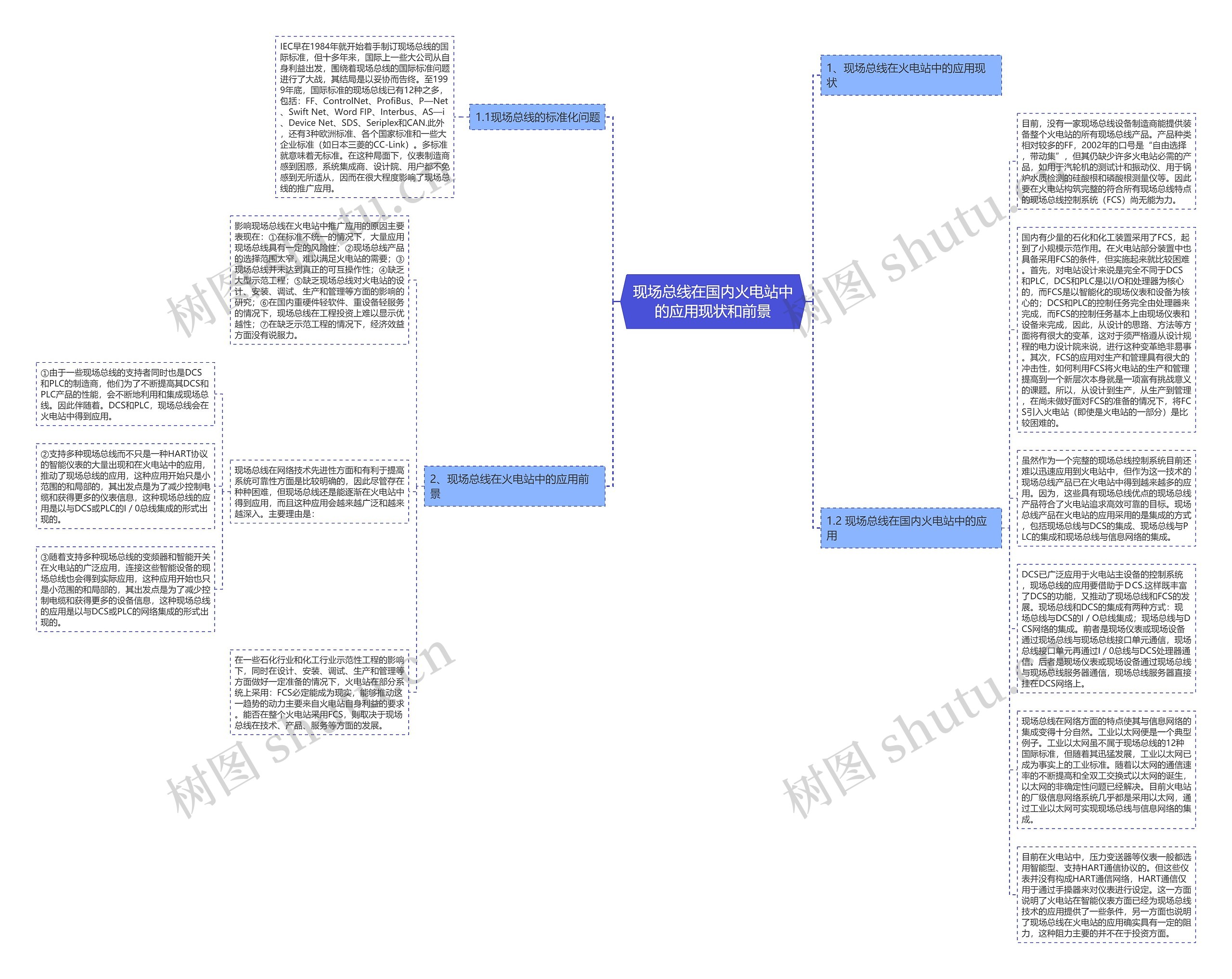 现场总线在国内火电站中的应用现状和前景思维导图