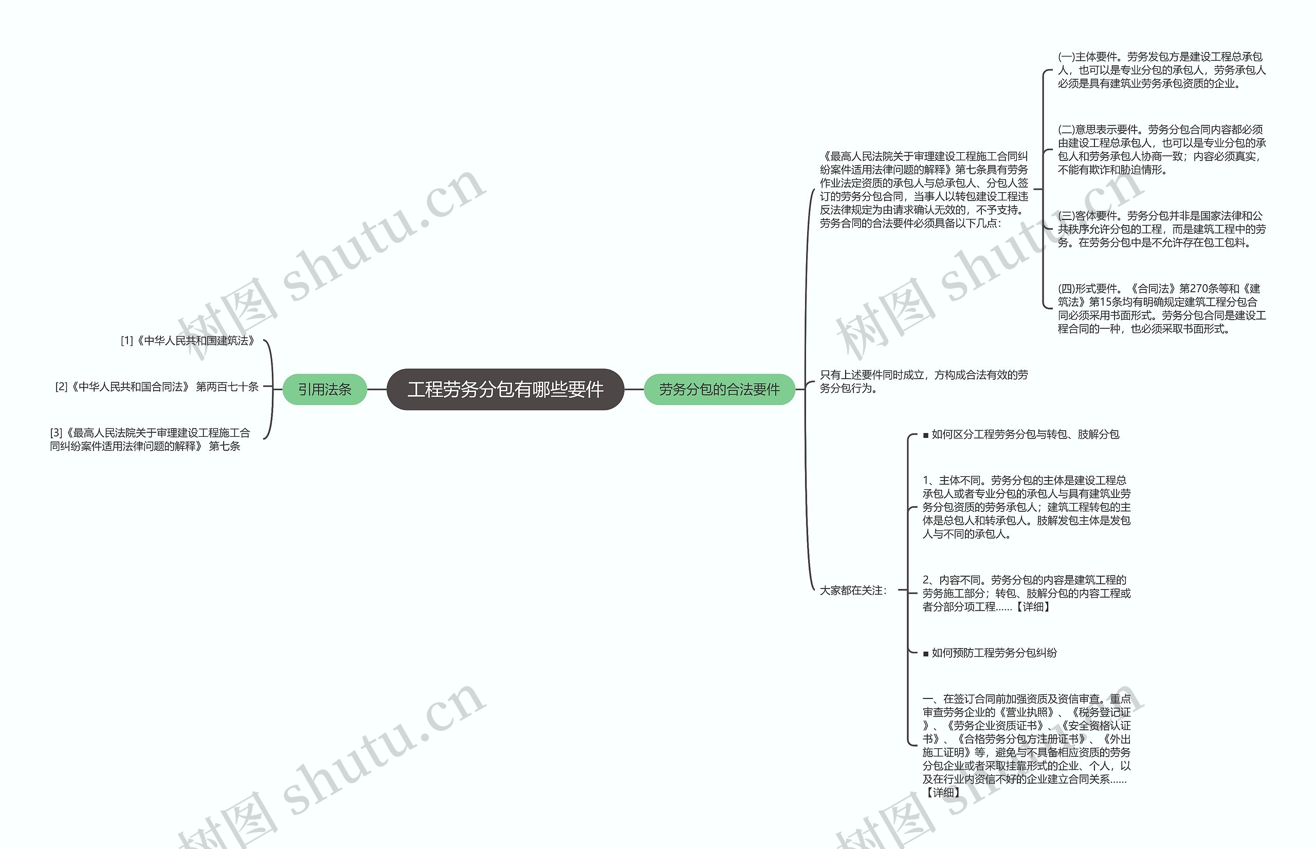 工程劳务分包有哪些要件思维导图