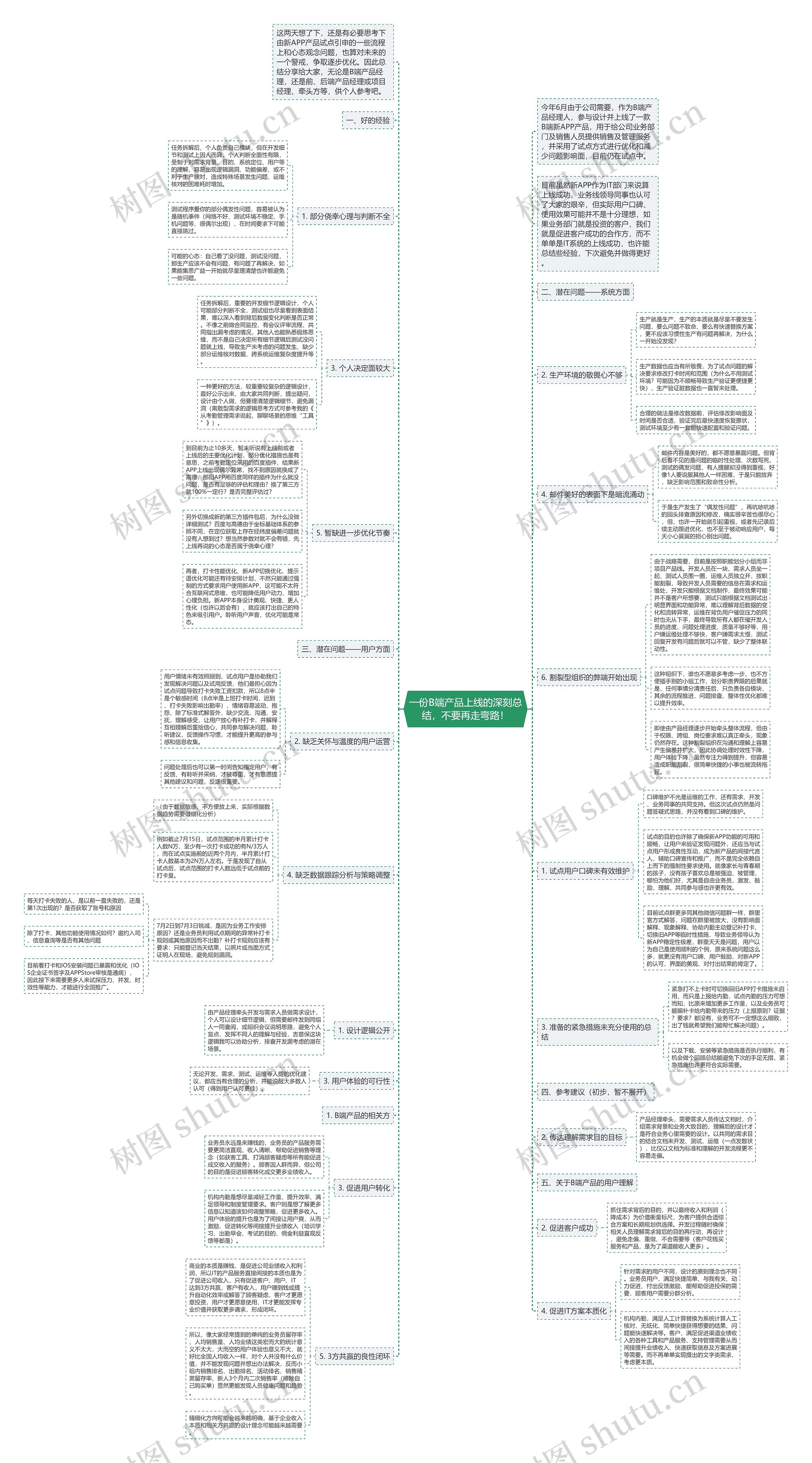 一份B端产品上线的深刻总结，不要再走弯路！思维导图