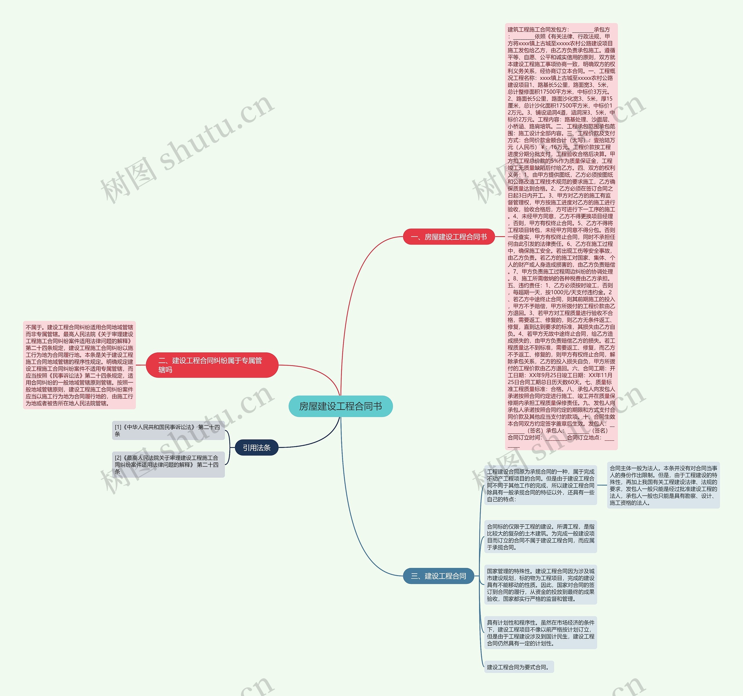 房屋建设工程合同书思维导图