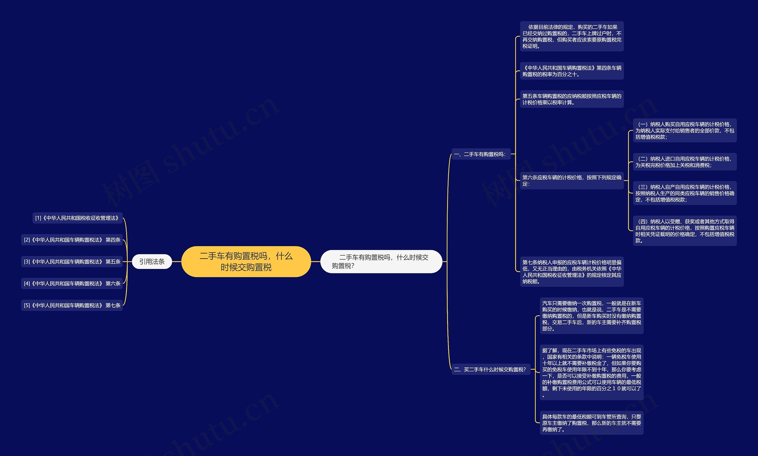二手车有购置税吗,什么时候交购置税 二手车有购置税吗,什么时候交购置税