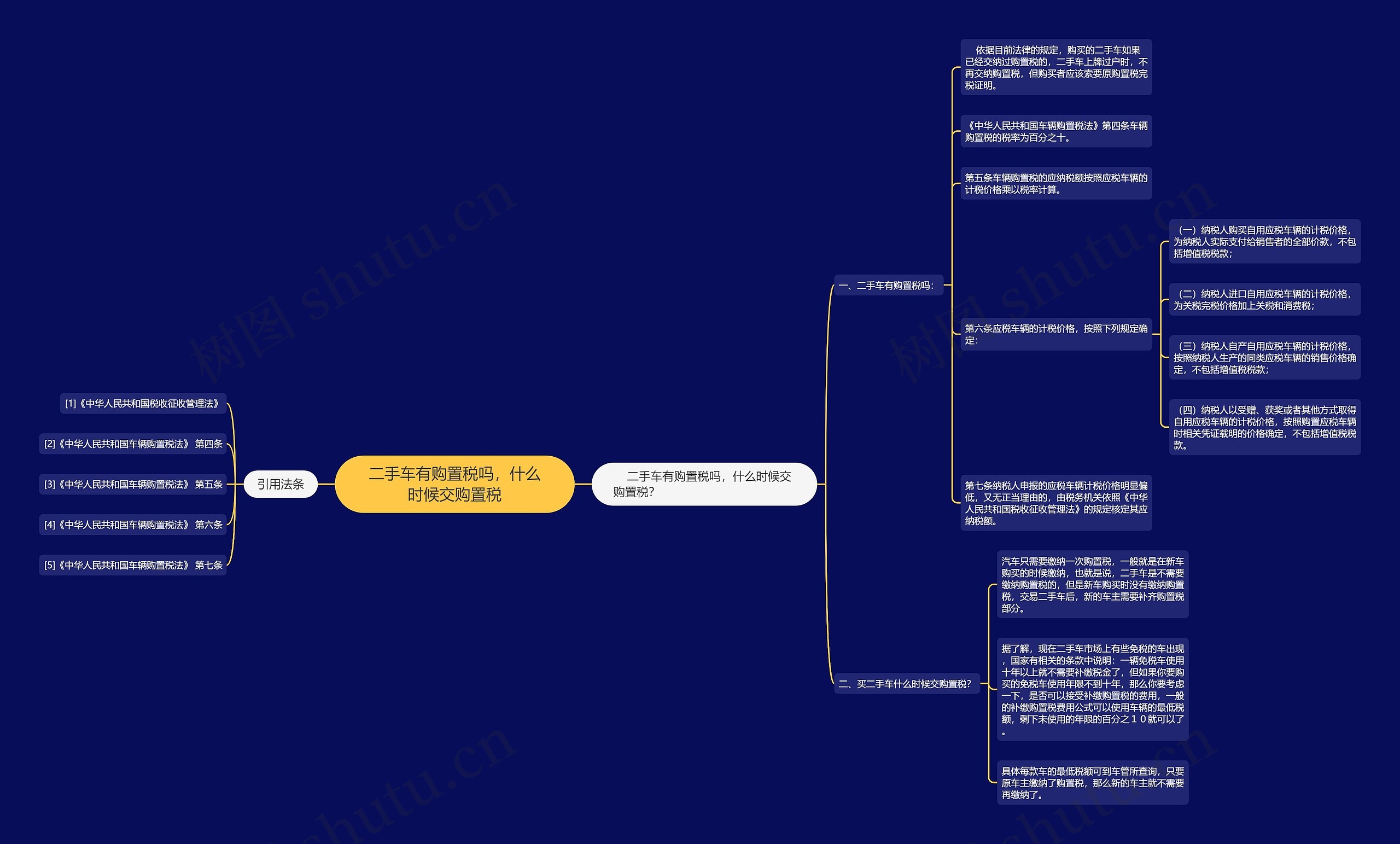 二手车有购置税吗，什么时候交购置税思维导图