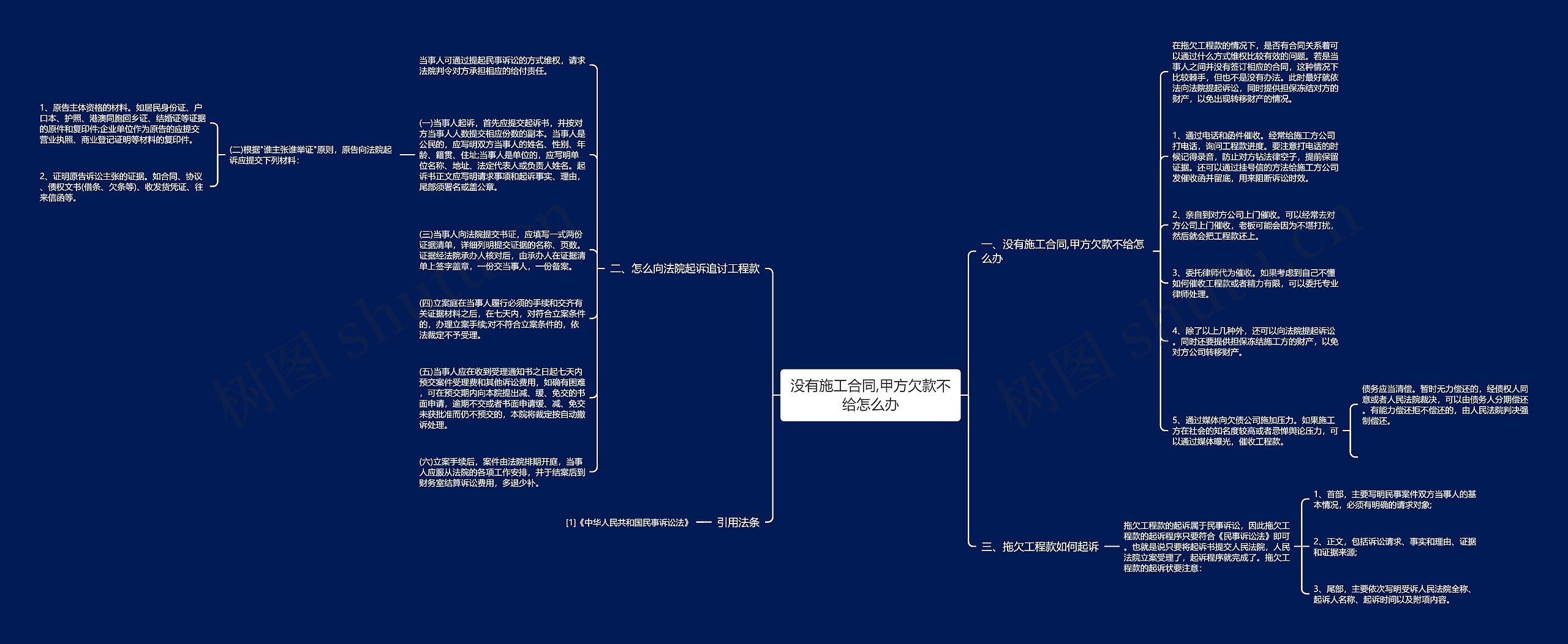 没有施工合同,甲方欠款不给怎么办思维导图