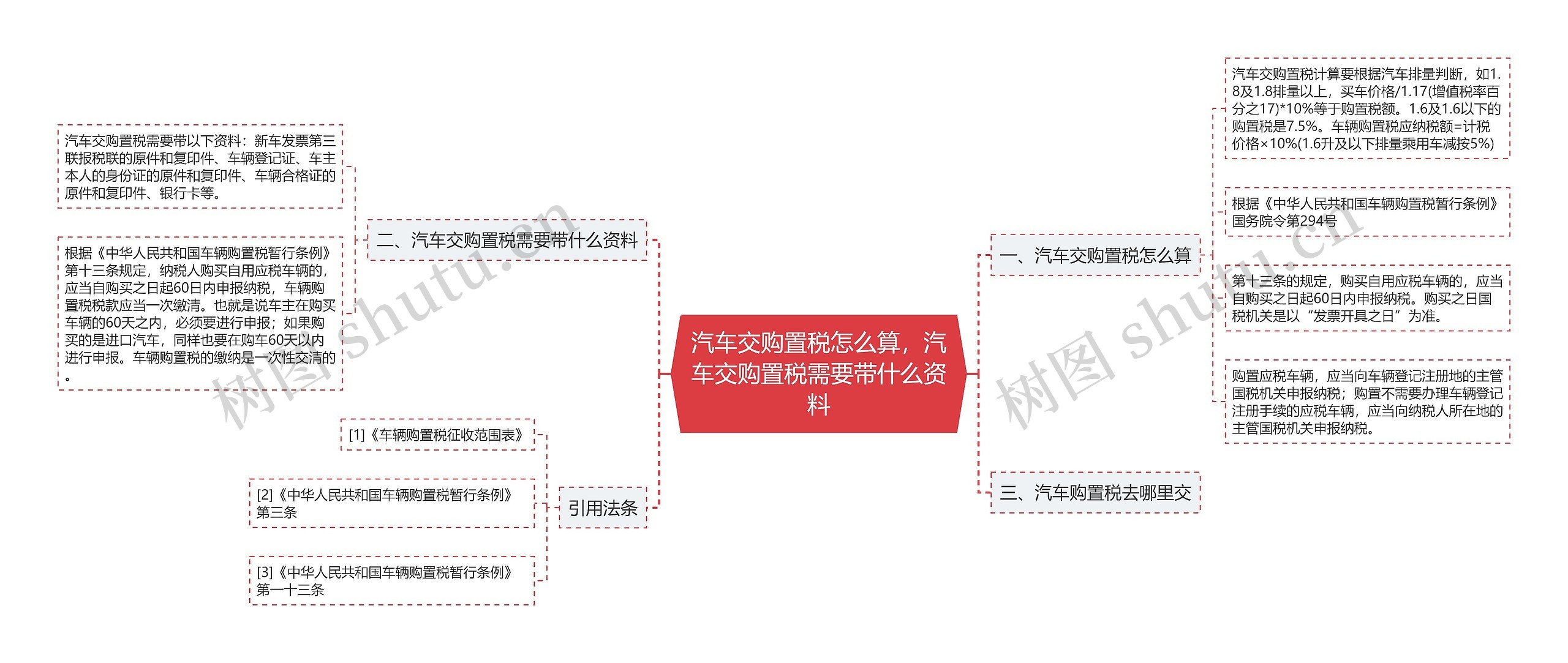 汽车交购置税怎么算，汽车交购置税需要带什么资料