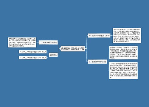 房屋契税征收是怎样的